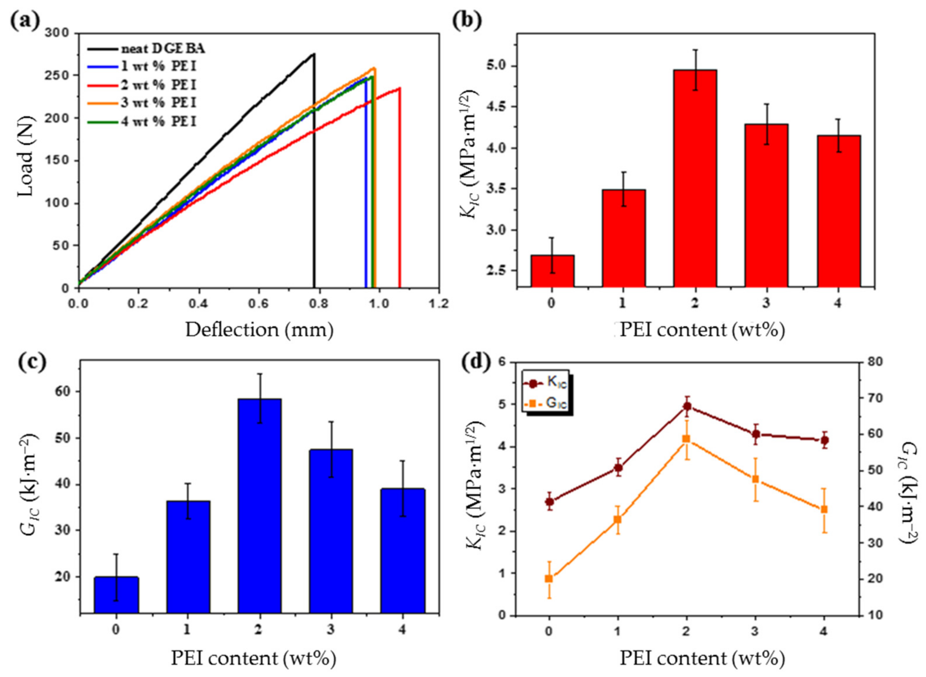 Polymers 13 03310 g006 Polymers 13 03310 g006