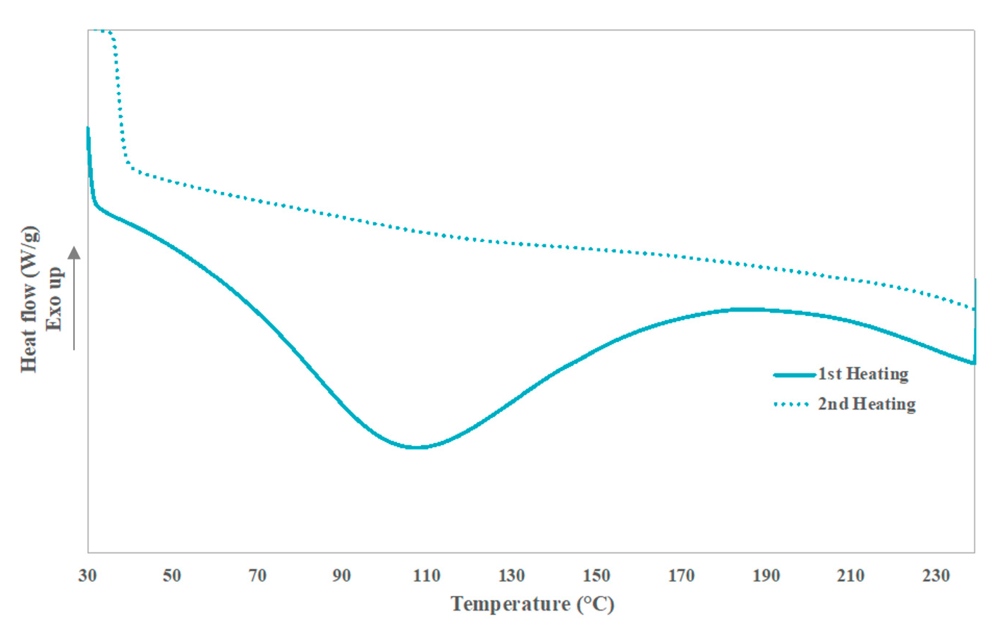 Polymers 13 03313 g003