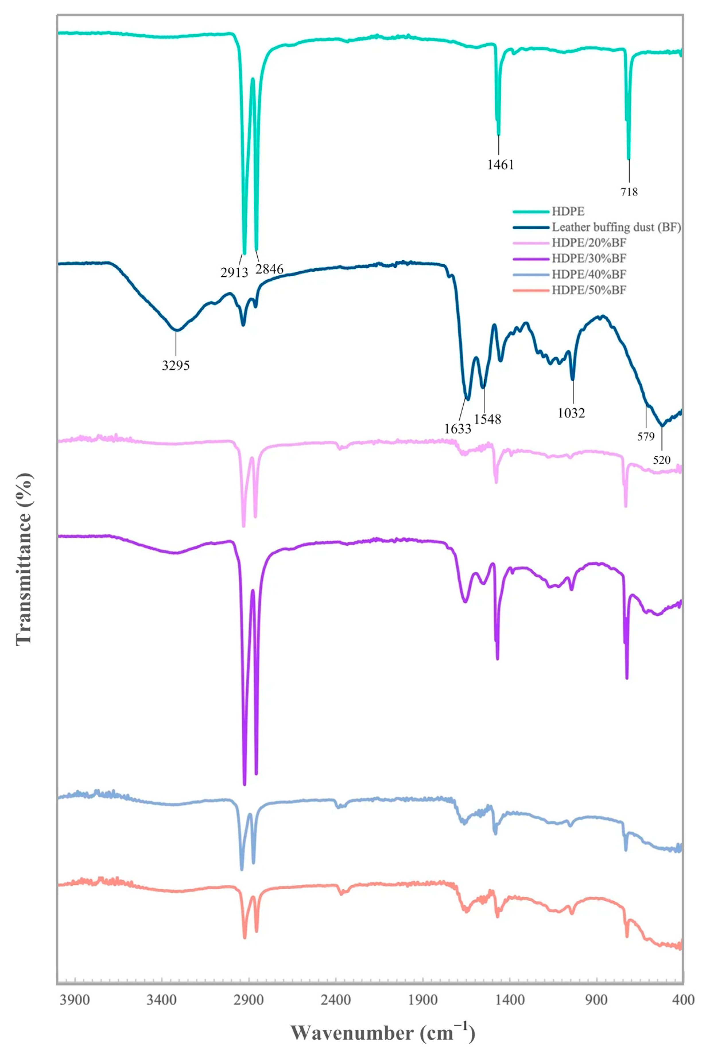 Polymers 13 03313 g004