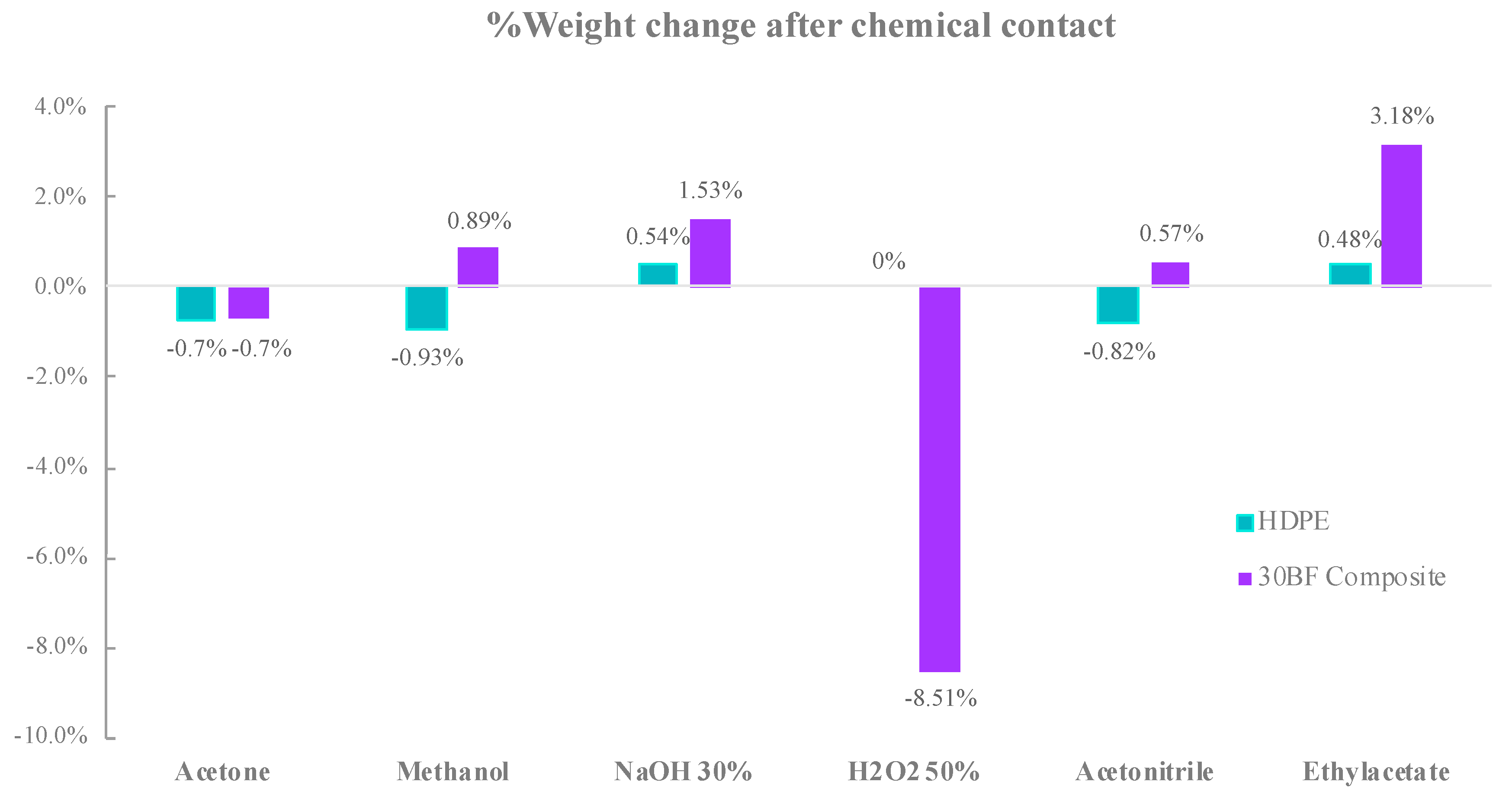 Polymers 13 03313 g005