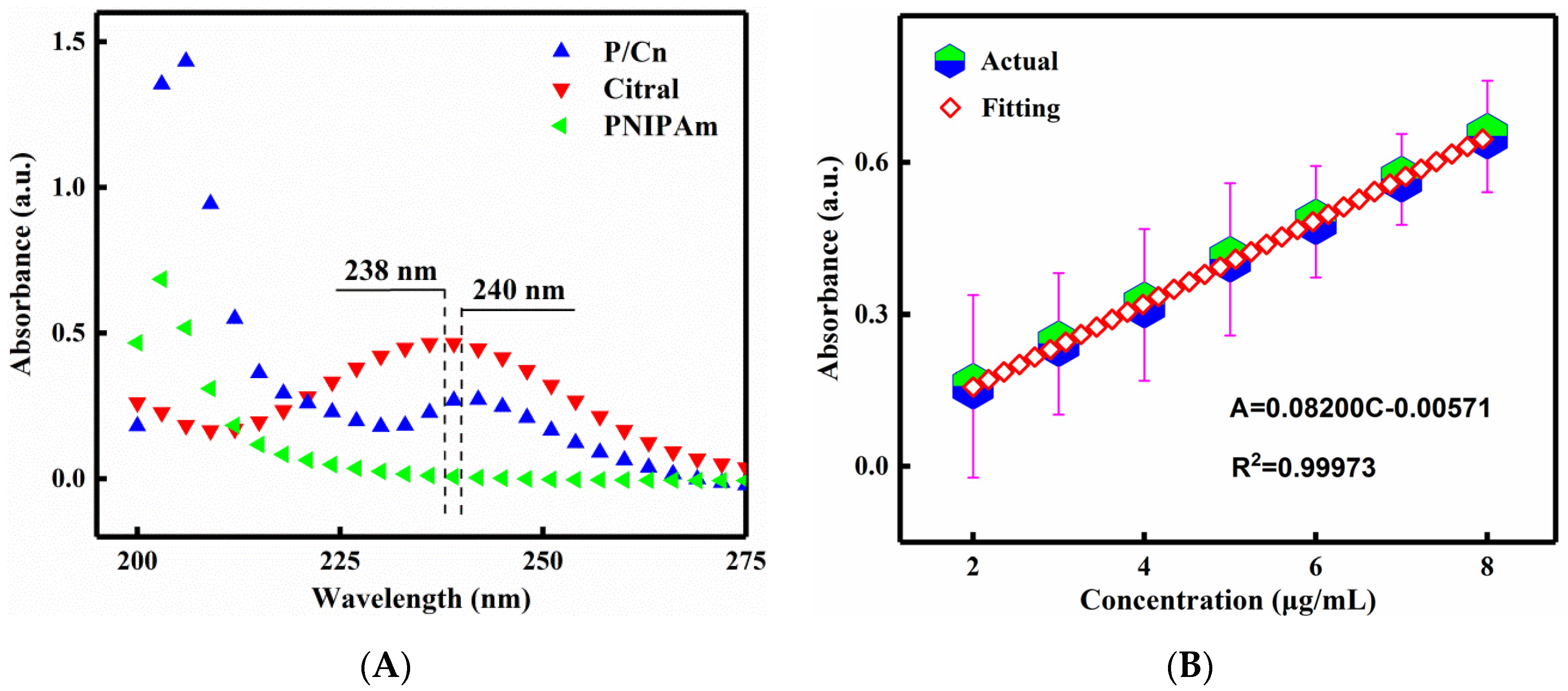 Polymers 13 03314 g002