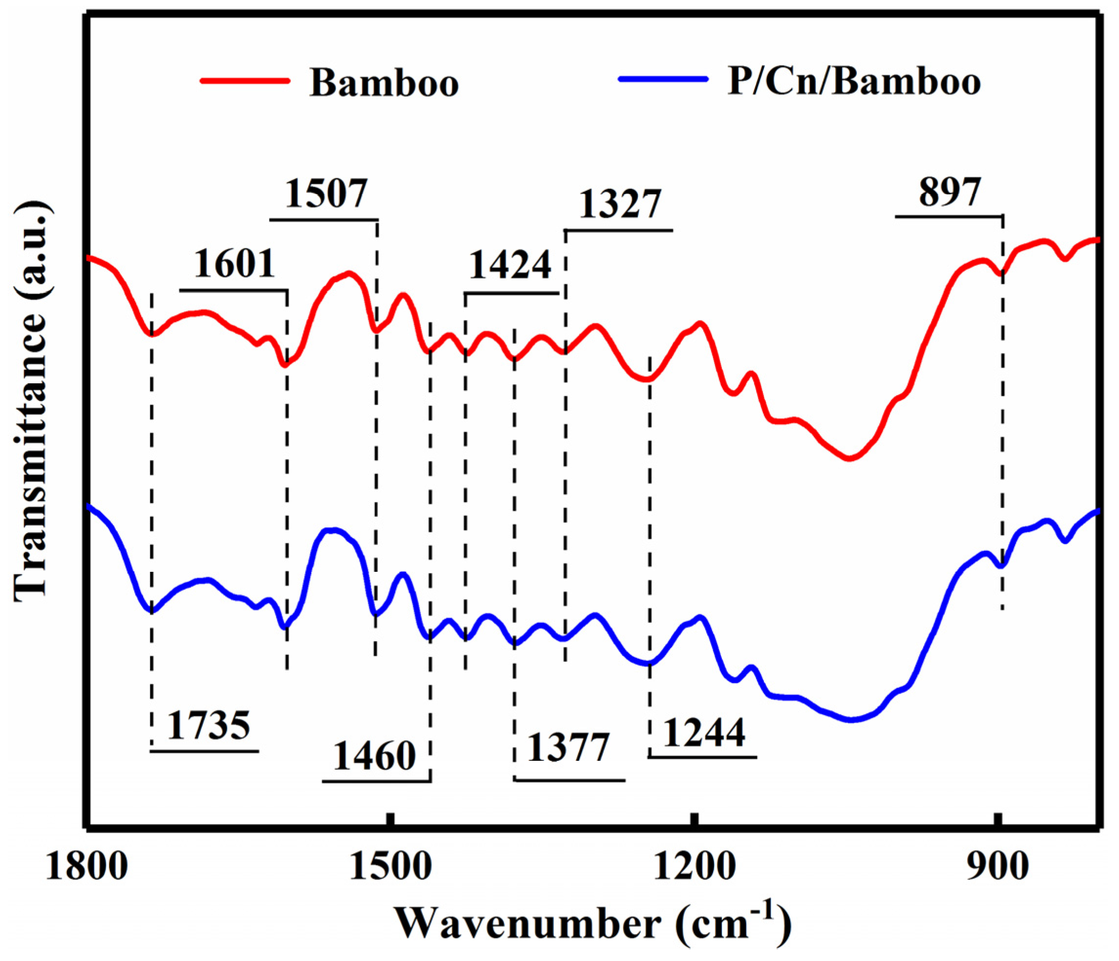Polymers 13 03314 g007