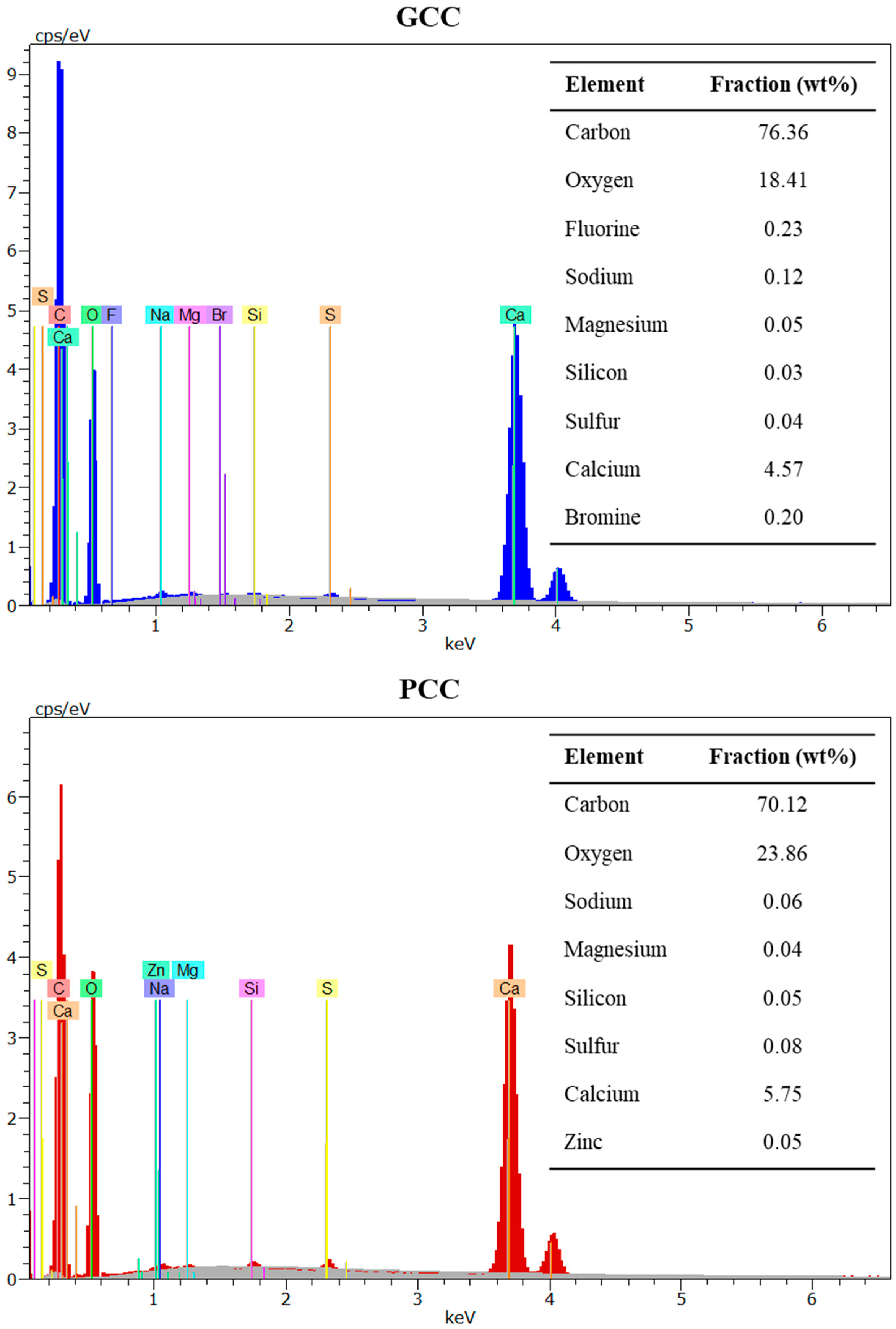 Polymers 13 03323 g004
