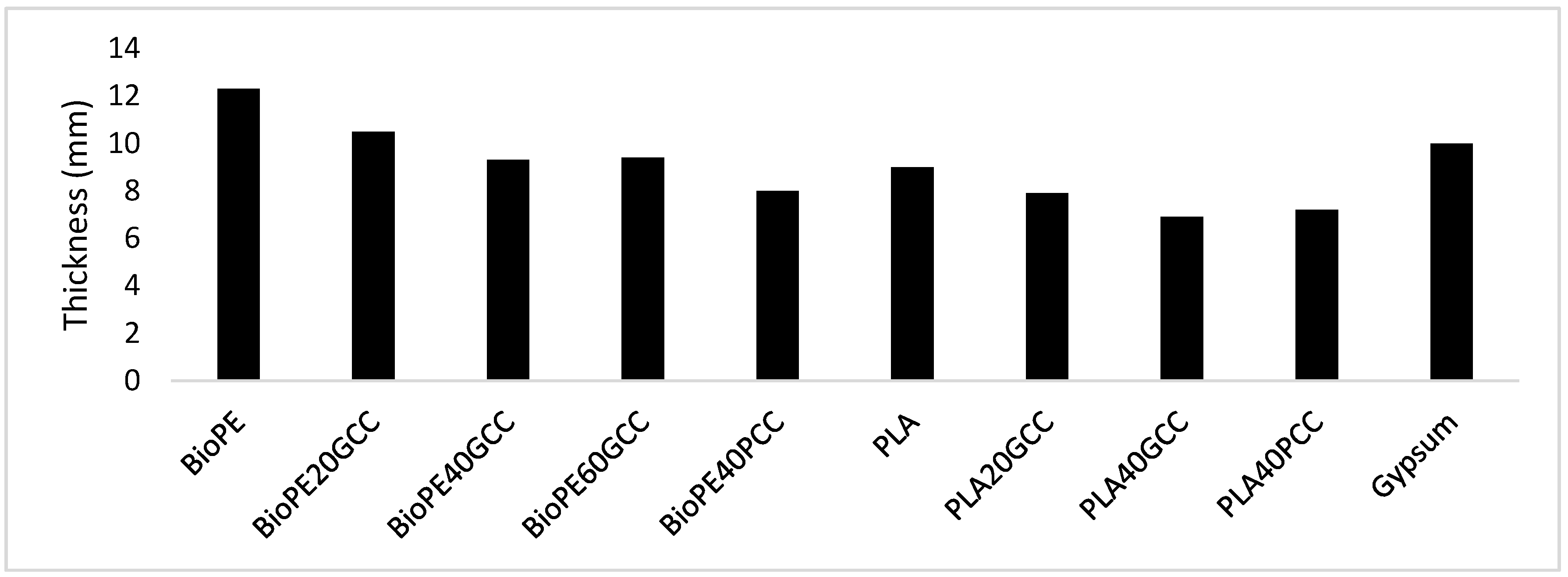 Polymers 13 03323 g013