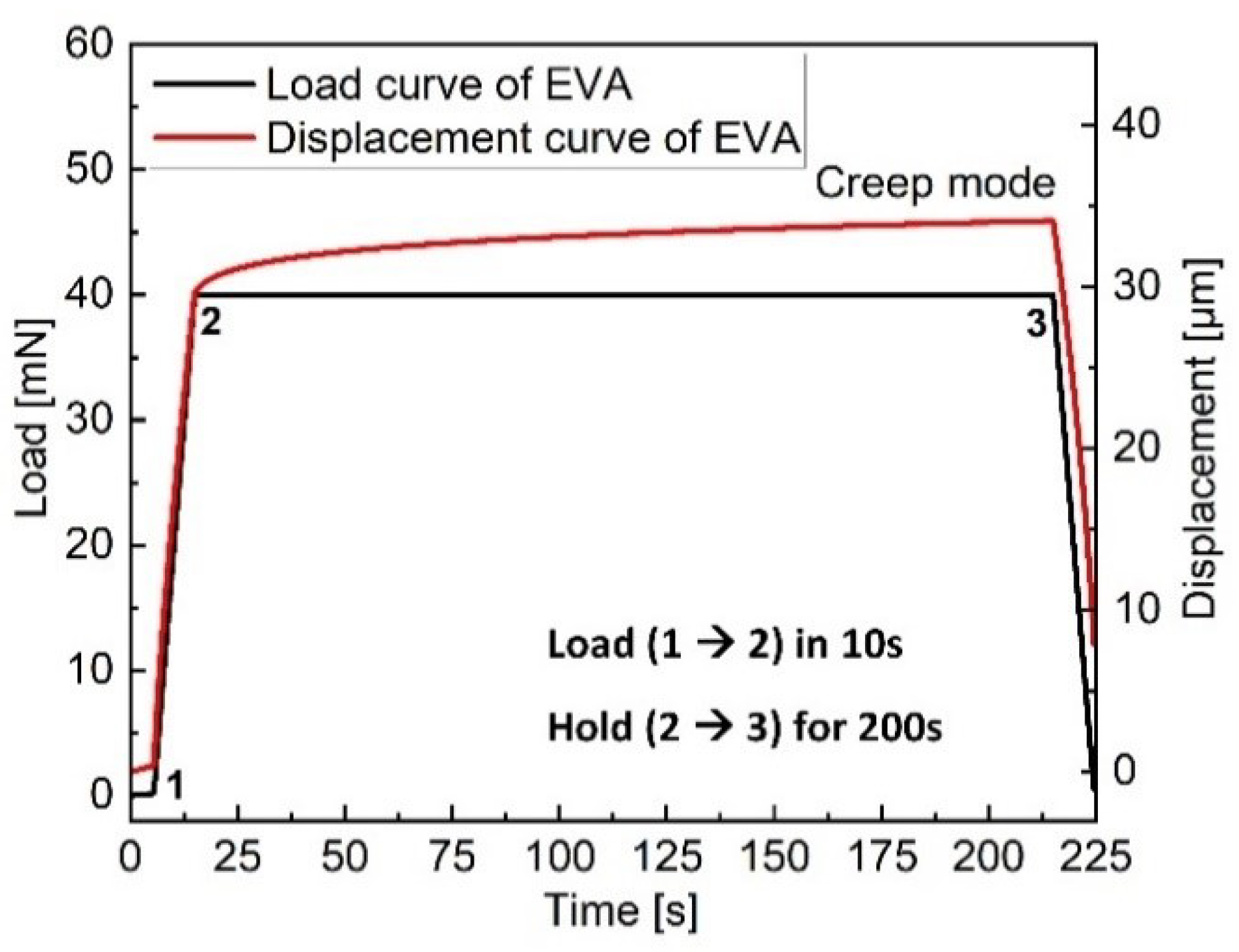 Polymers 13 03328 g003