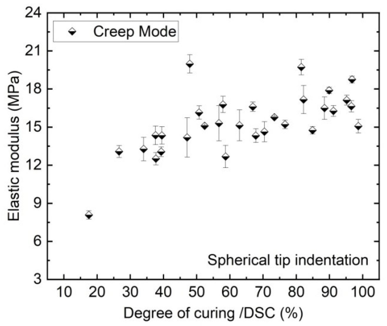 Polymers 13 03328 g012