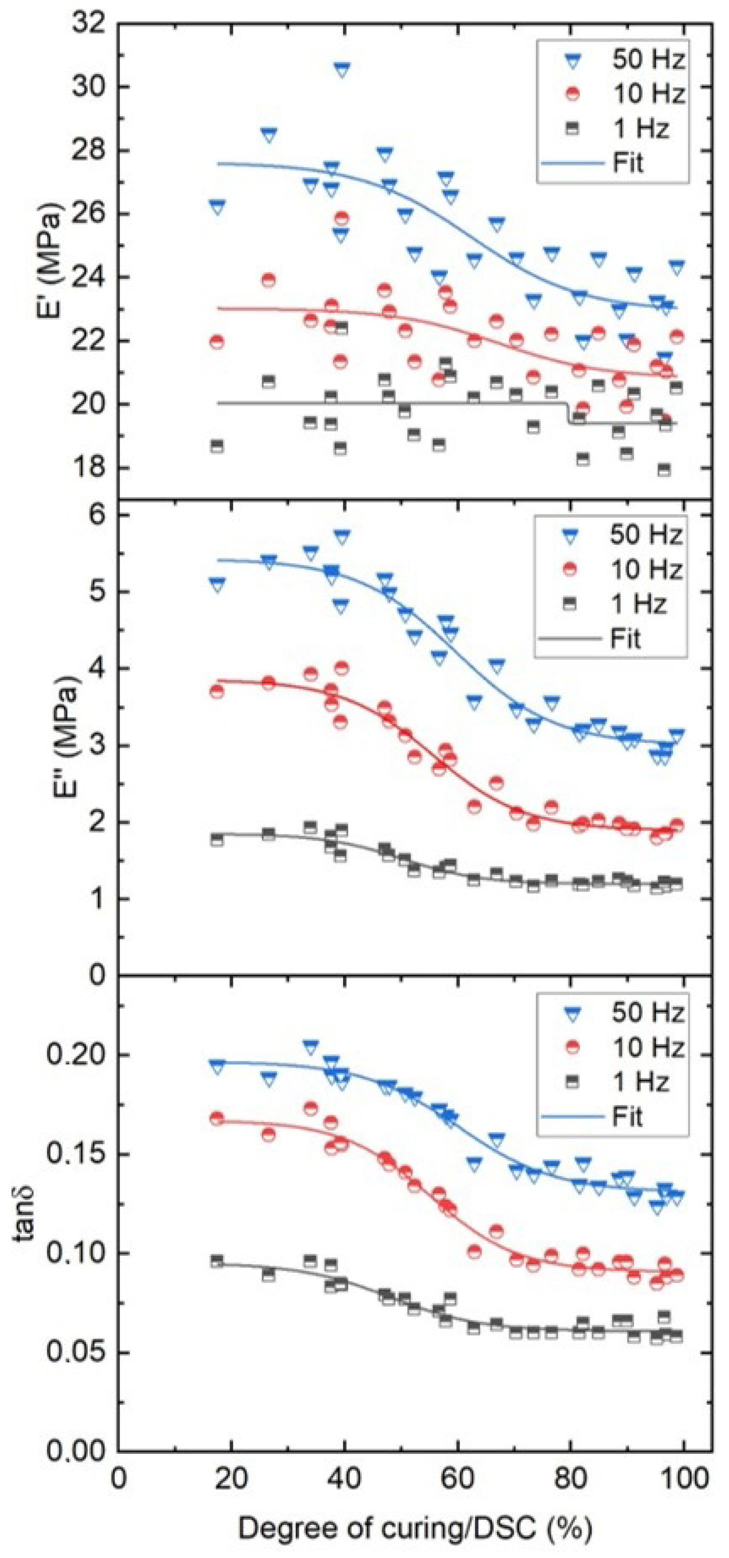 Polymers 13 03328 g014