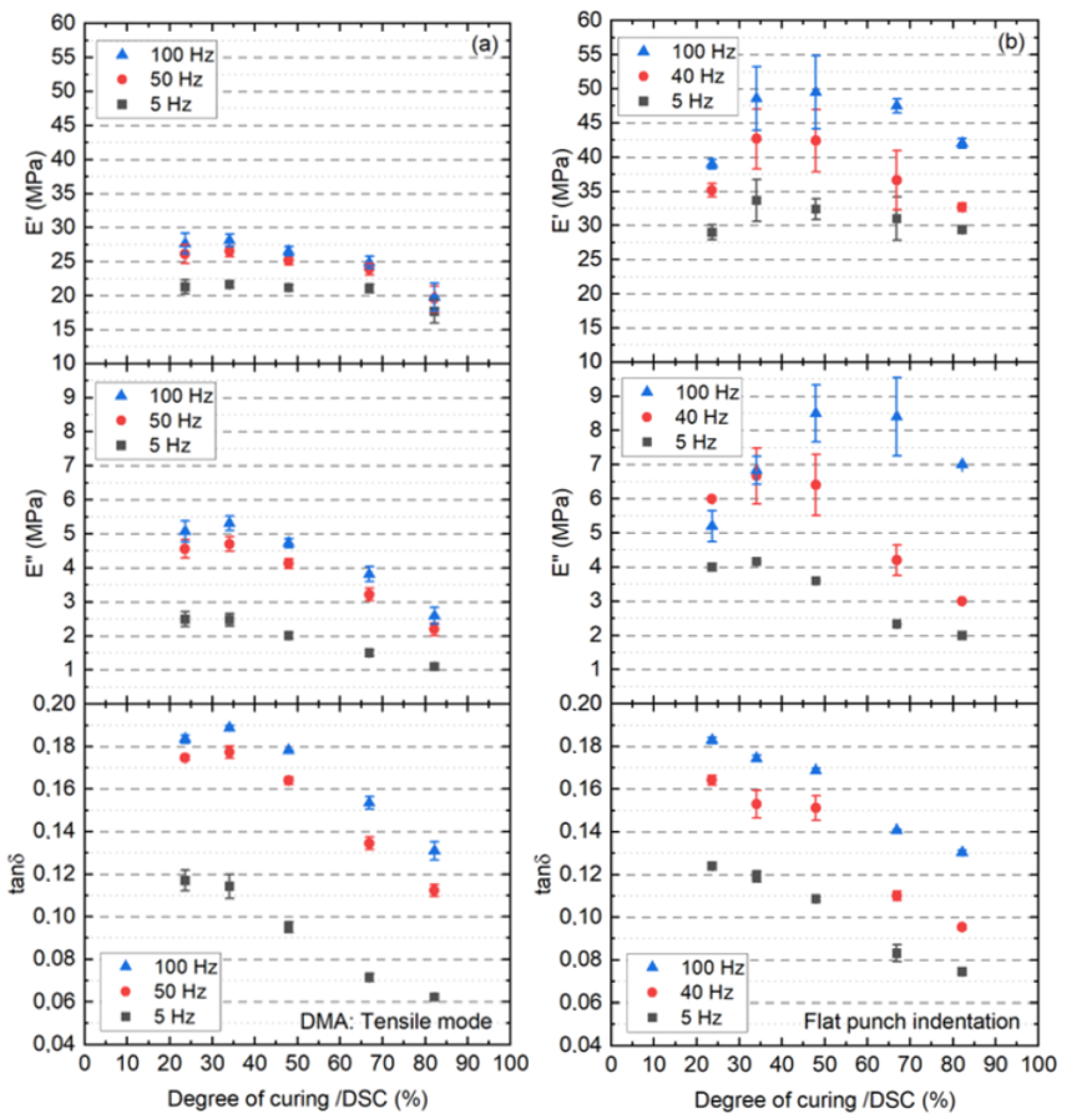 Polymers 13 03328 g015