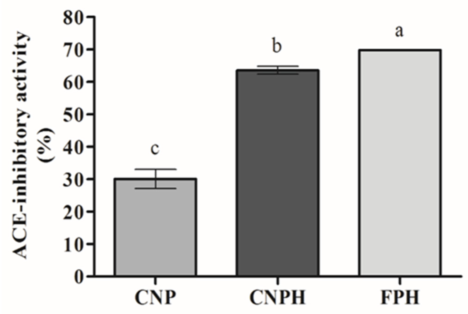Polymers 13 03331 g002 Polymers 13 03331 g002