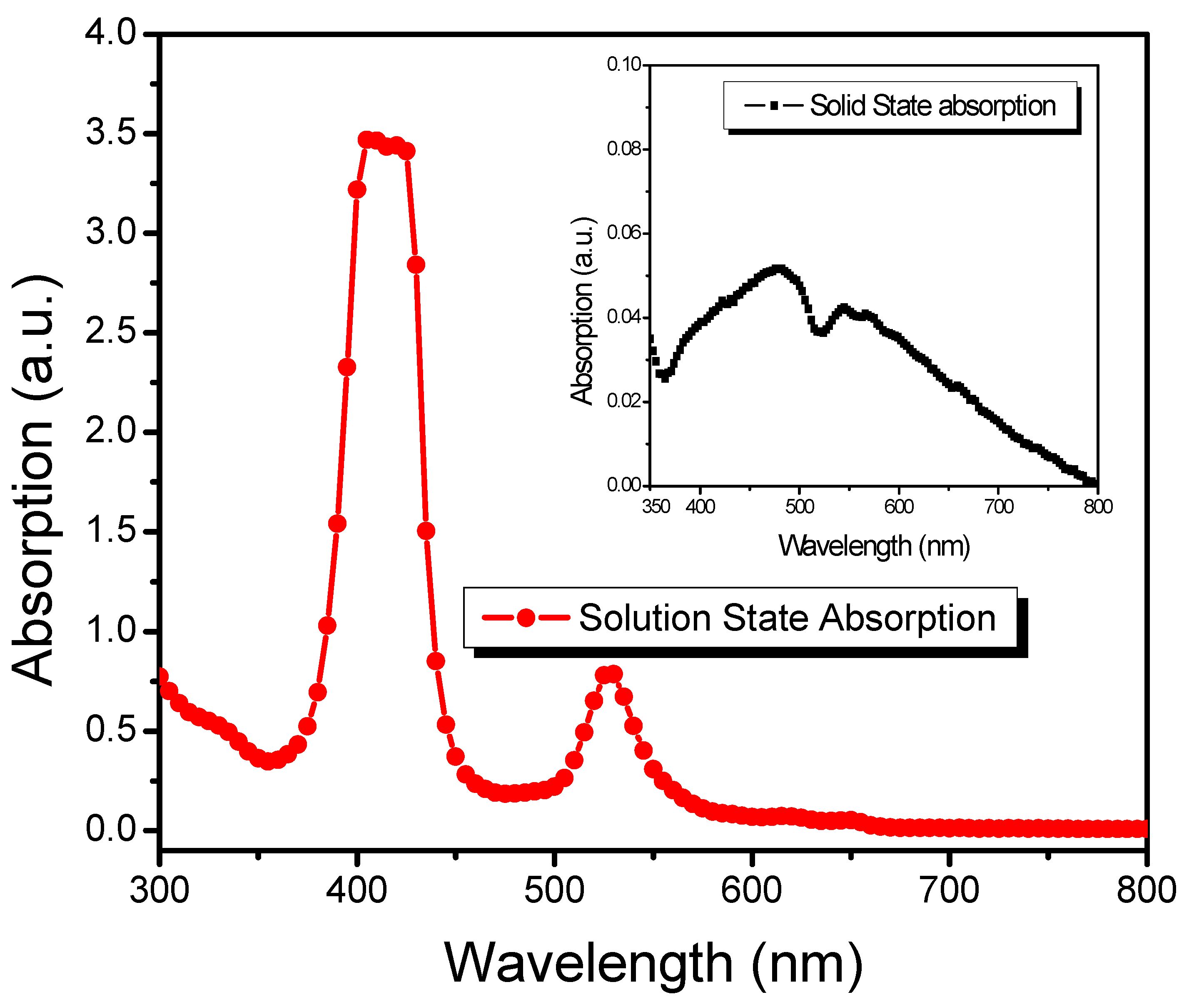 Polymers 13 03336 g004