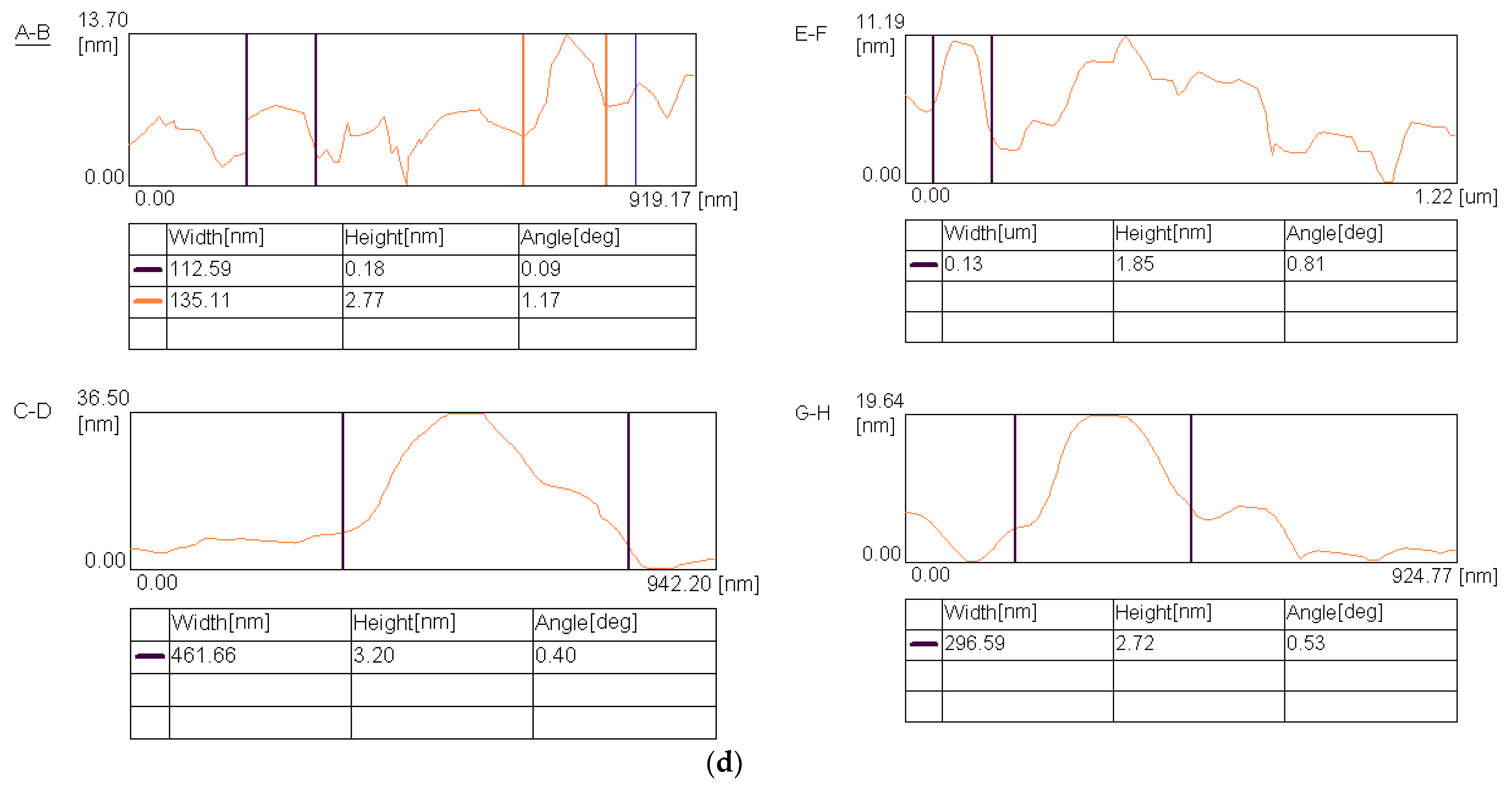 Polymers 13 03336 g007b