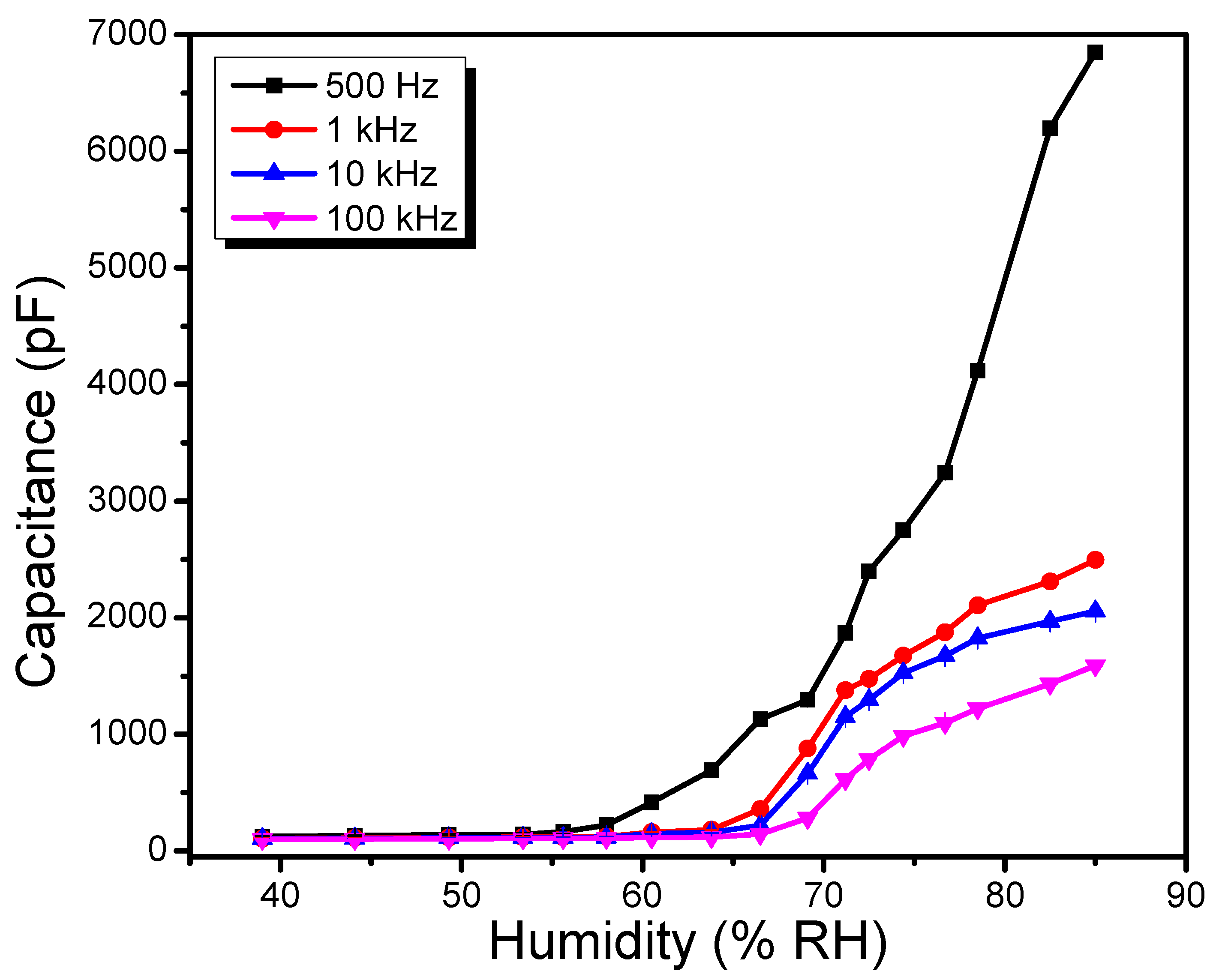 Polymers 13 03336 g008