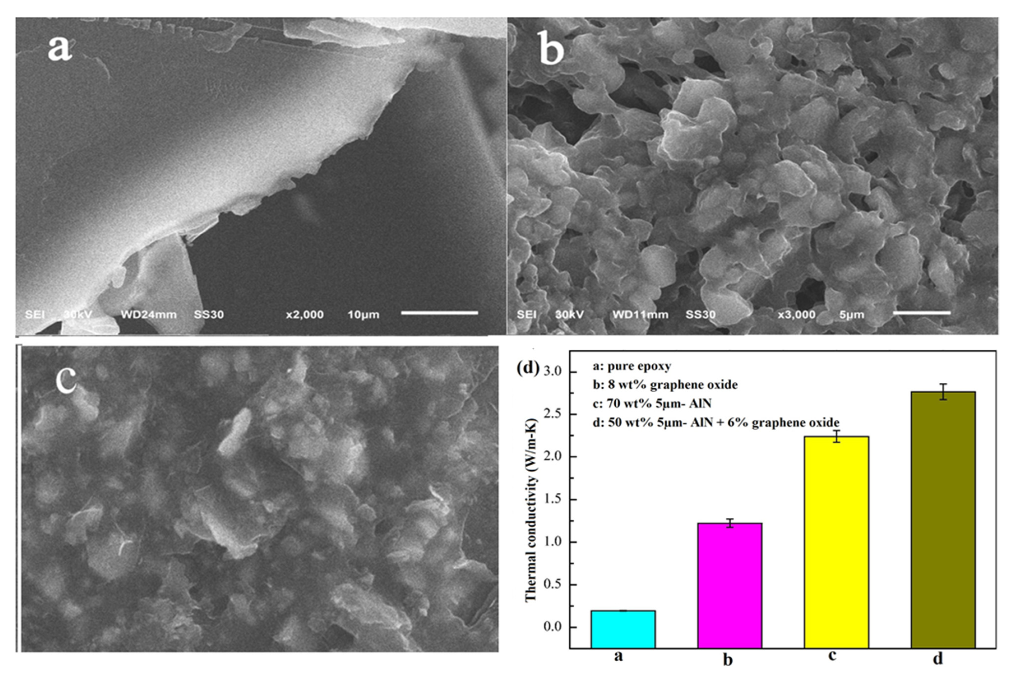 Polymers 13 03337 g007