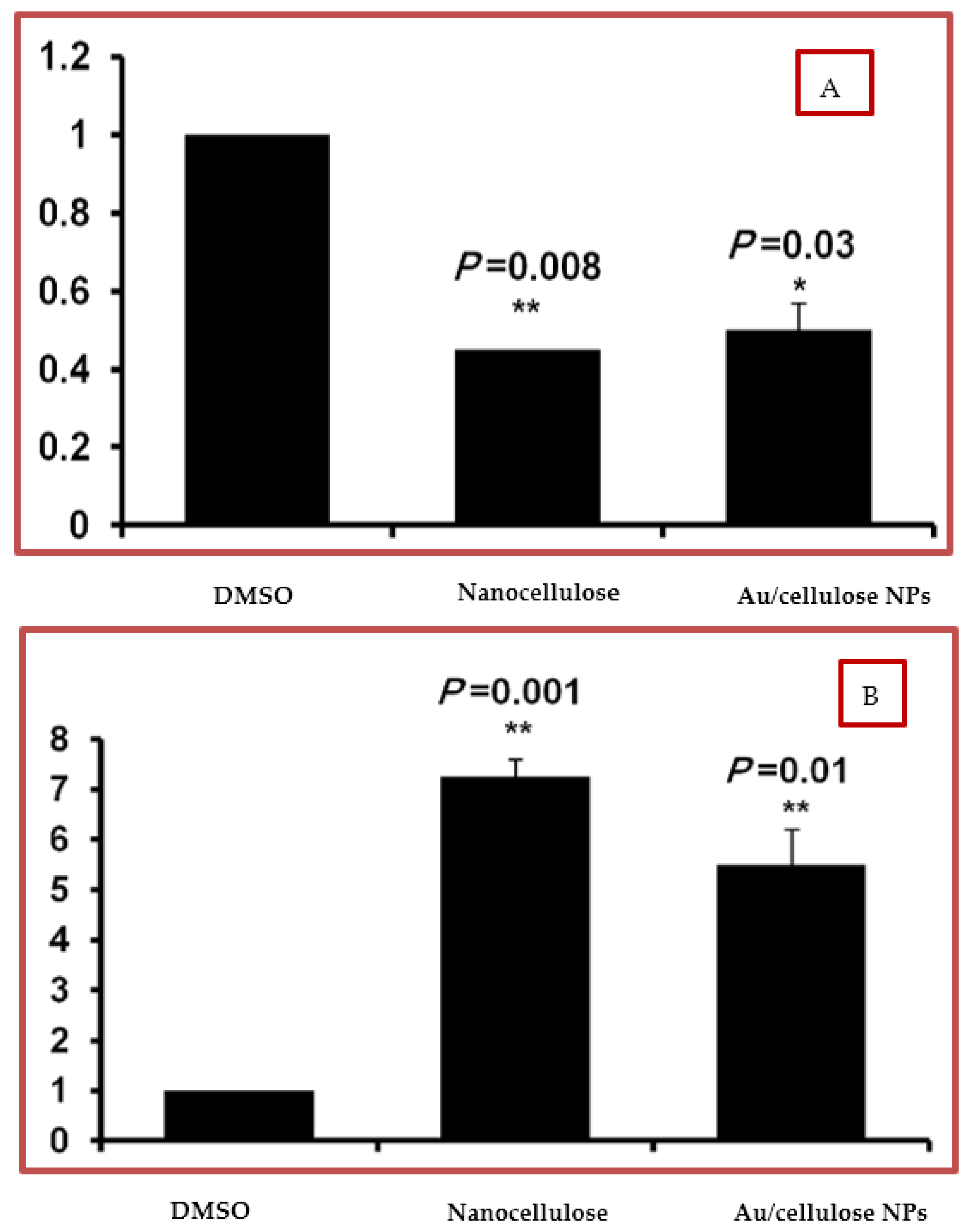 Polymers 13 03340 g008