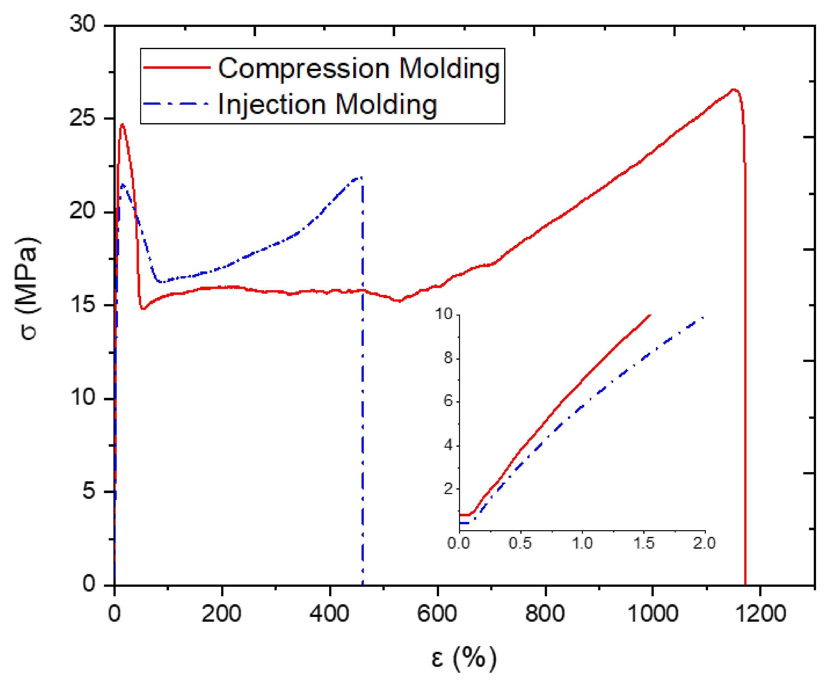 Polymers 13 03346 g002