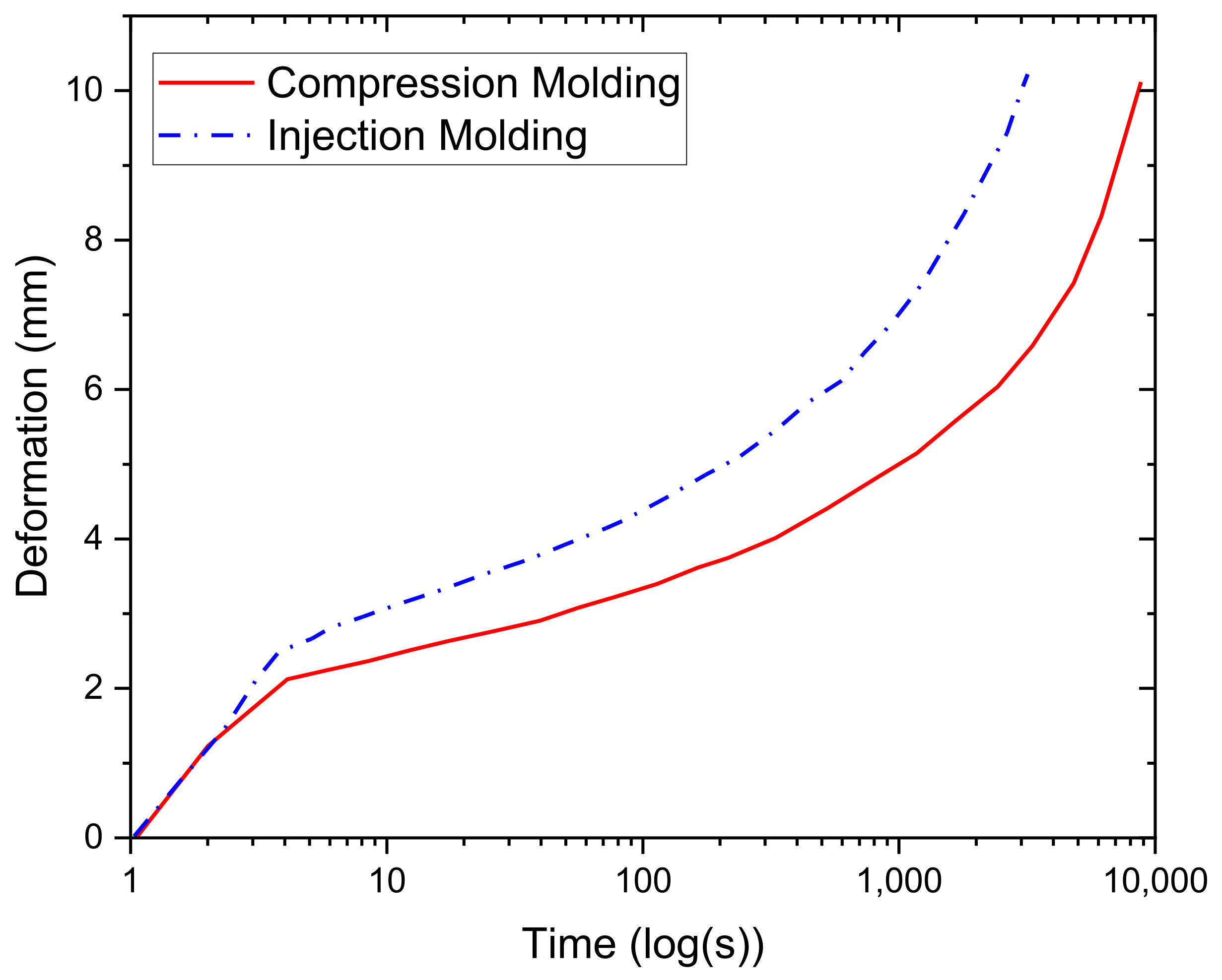 Polymers 13 03346 g008