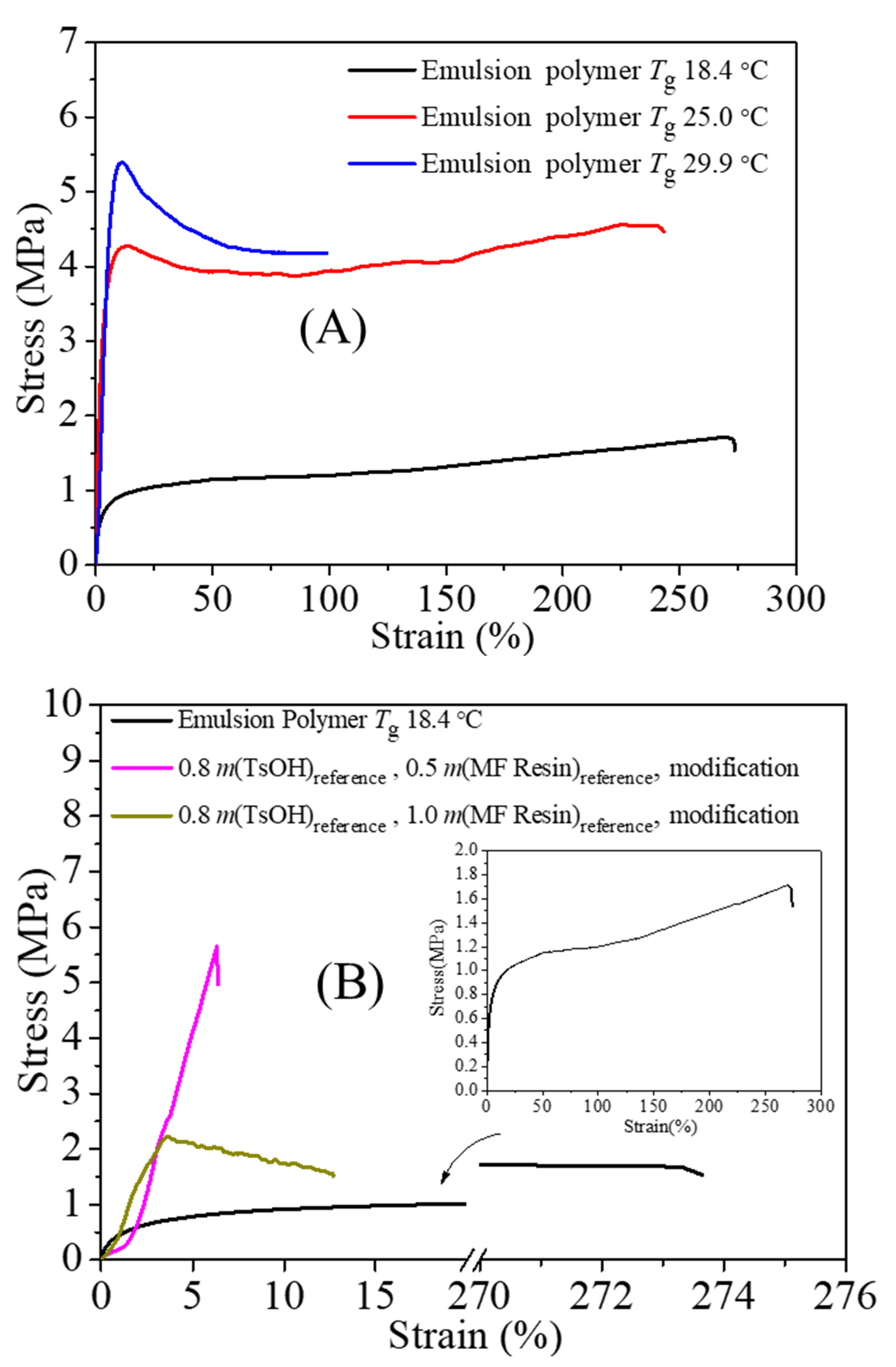 Polymers 13 03348 g003