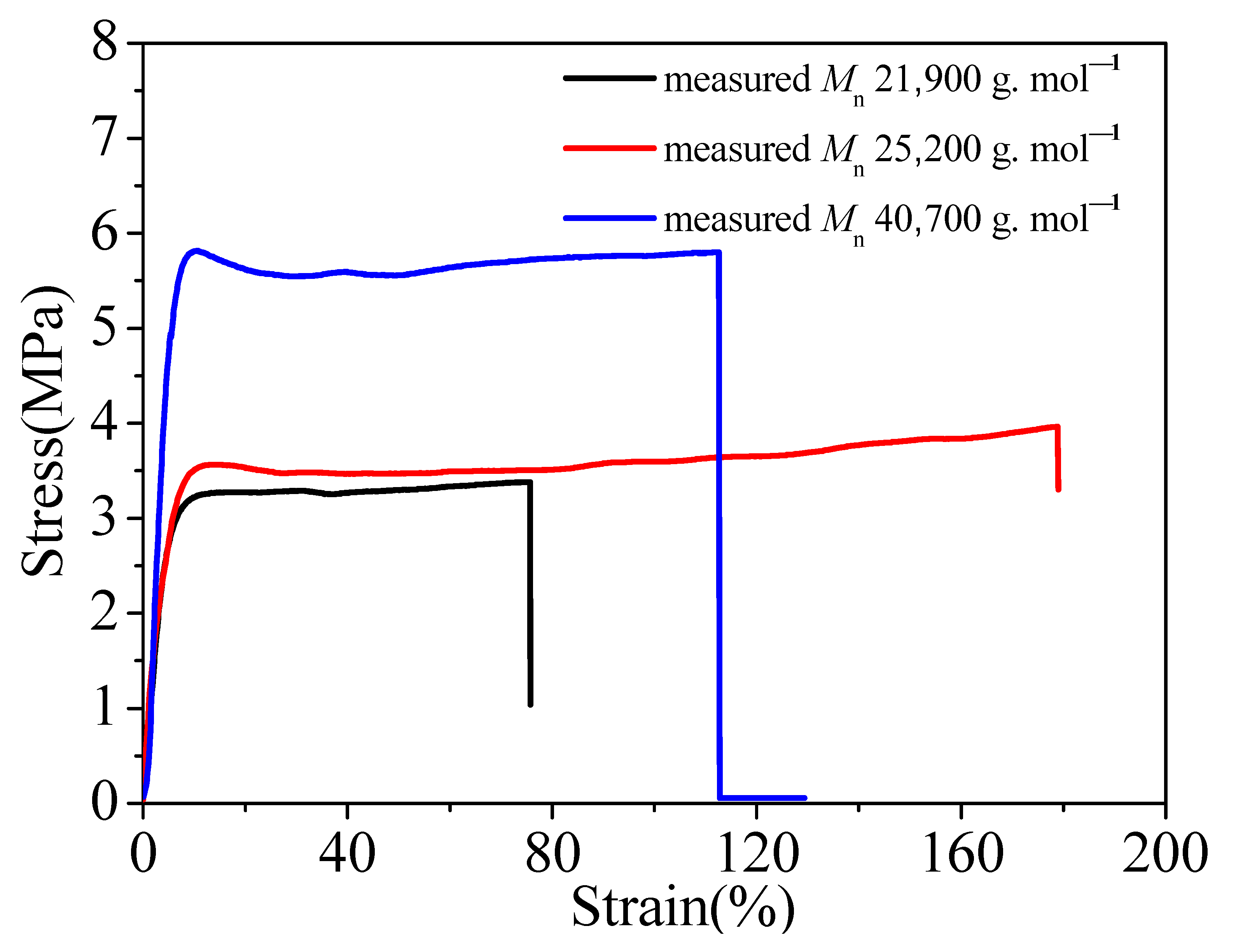 Polymers 13 03348 g004