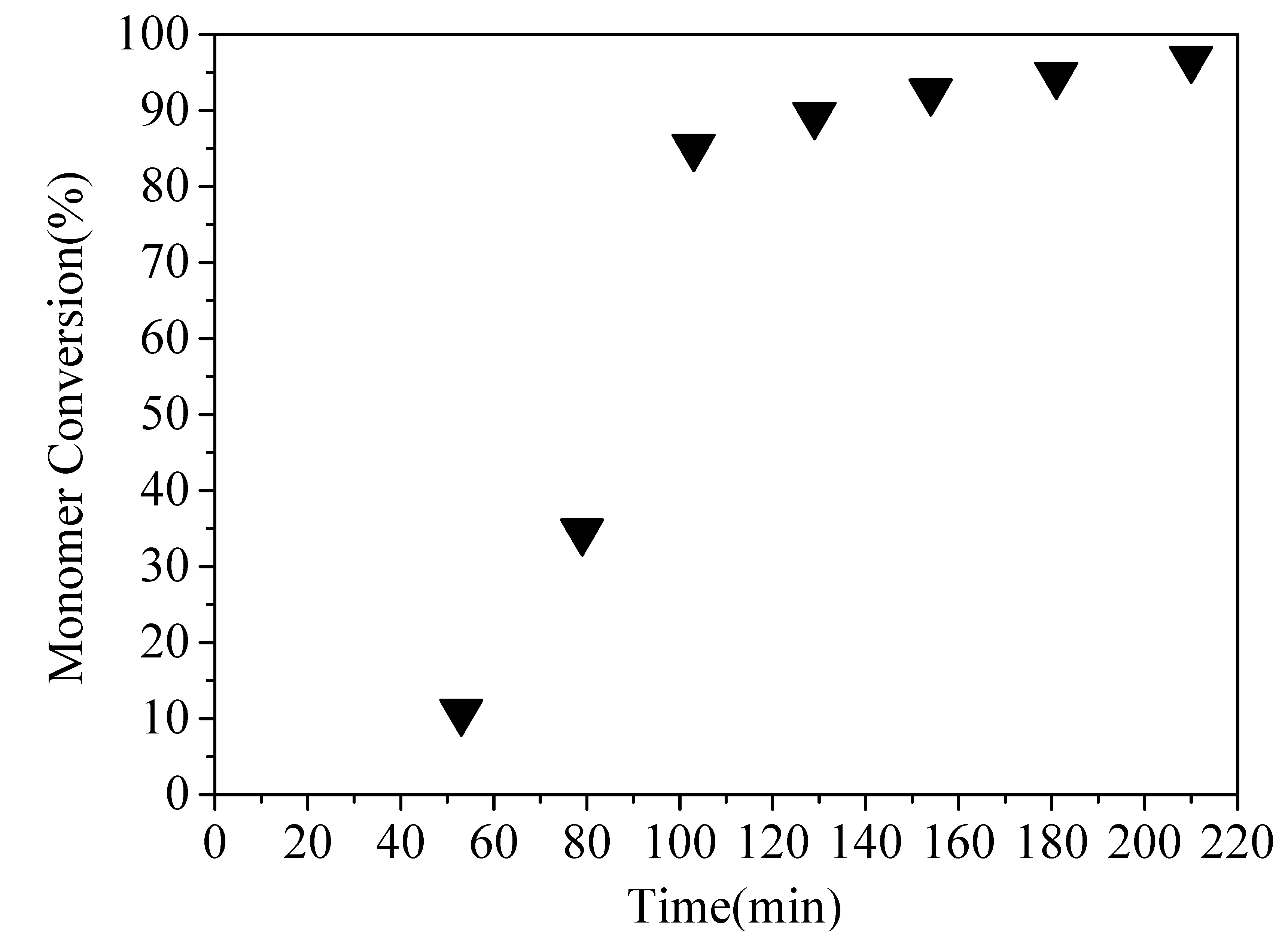 Polymers 13 03348 g005