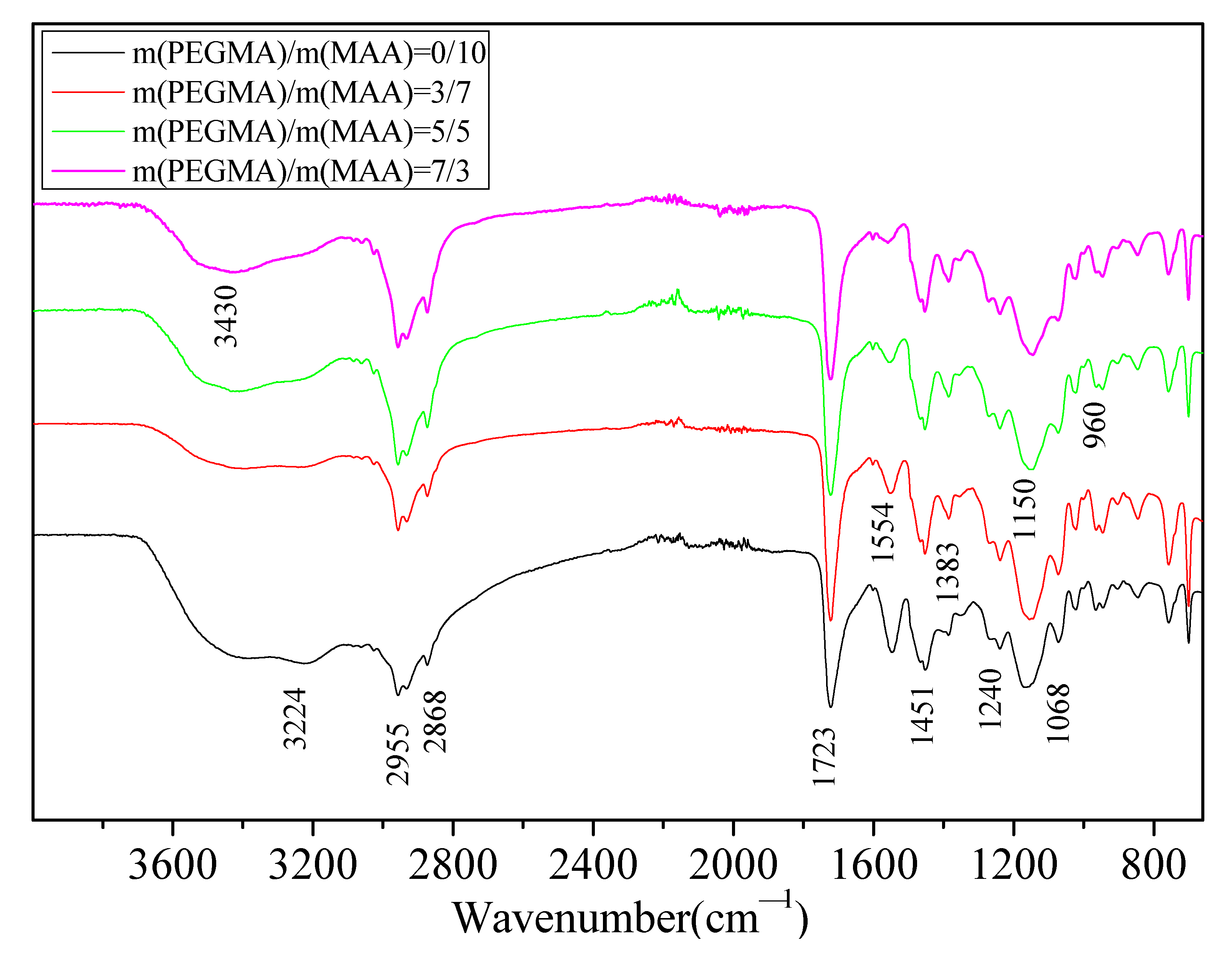 Polymers 13 03348 g008