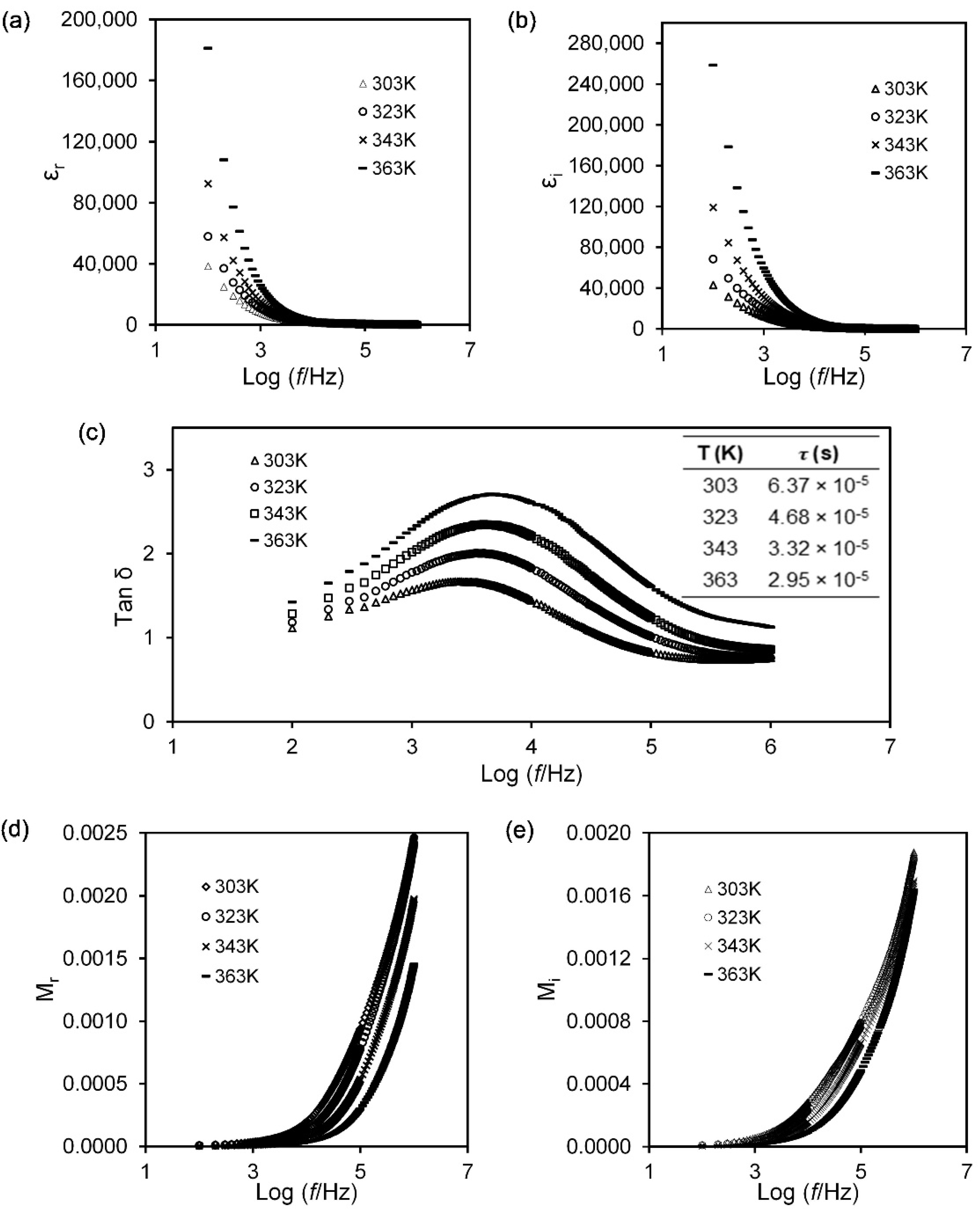 Polymers 13 03357 g003 Polymers 13 03357 g003