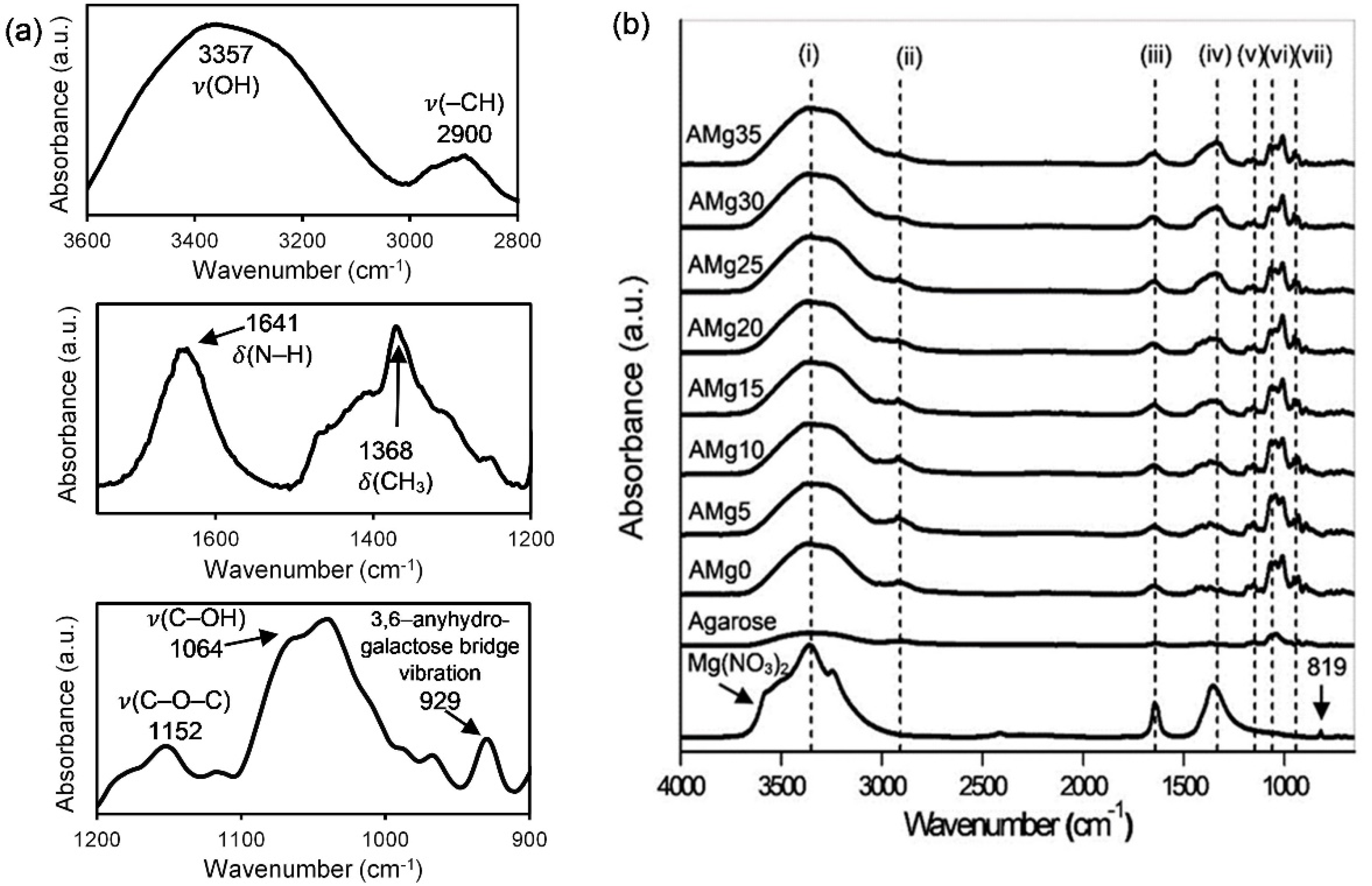 Polymers 13 03357 g004 Polymers 13 03357 g004