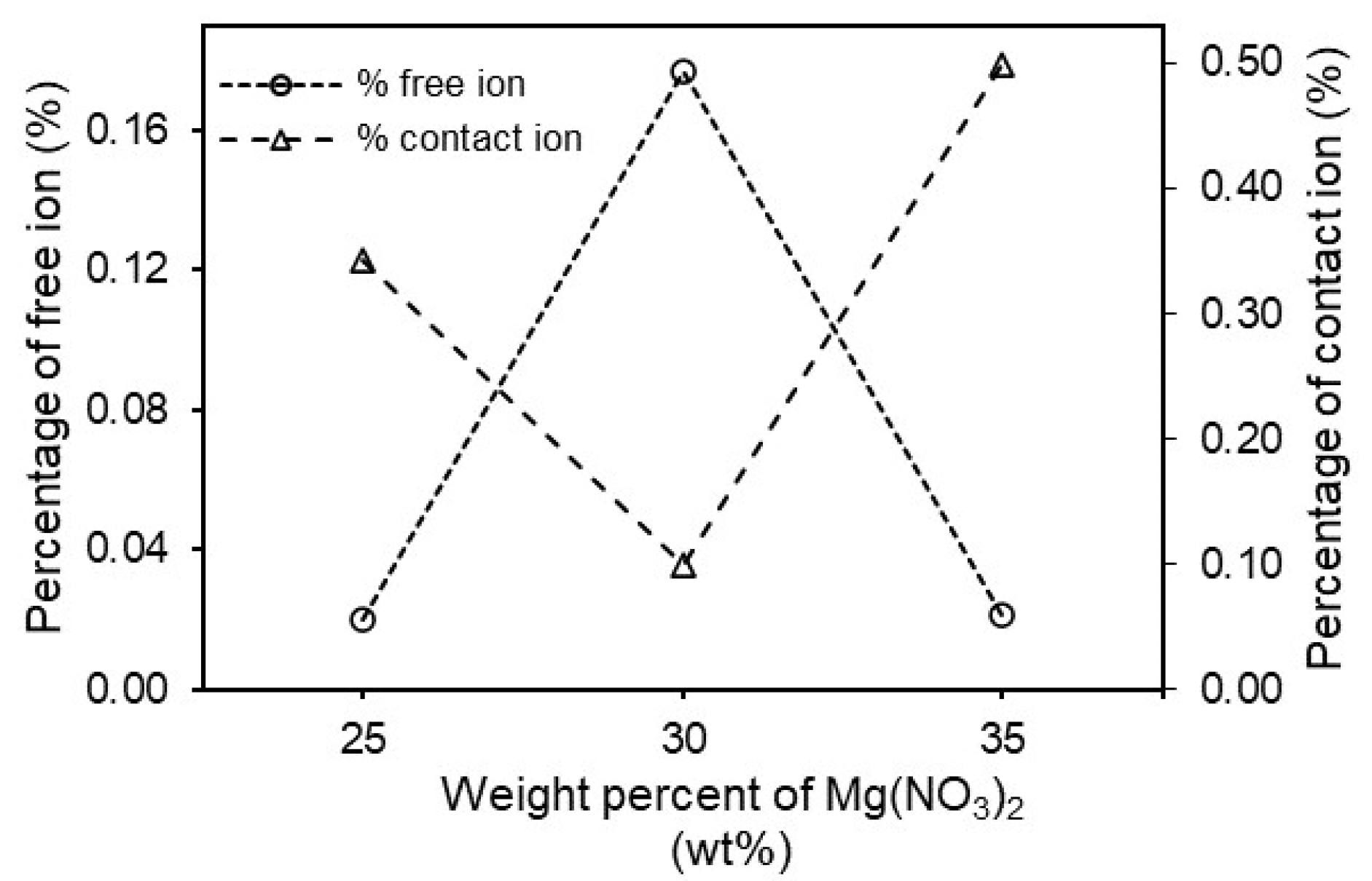 Polymers 13 03357 g006 Polymers 13 03357 g006