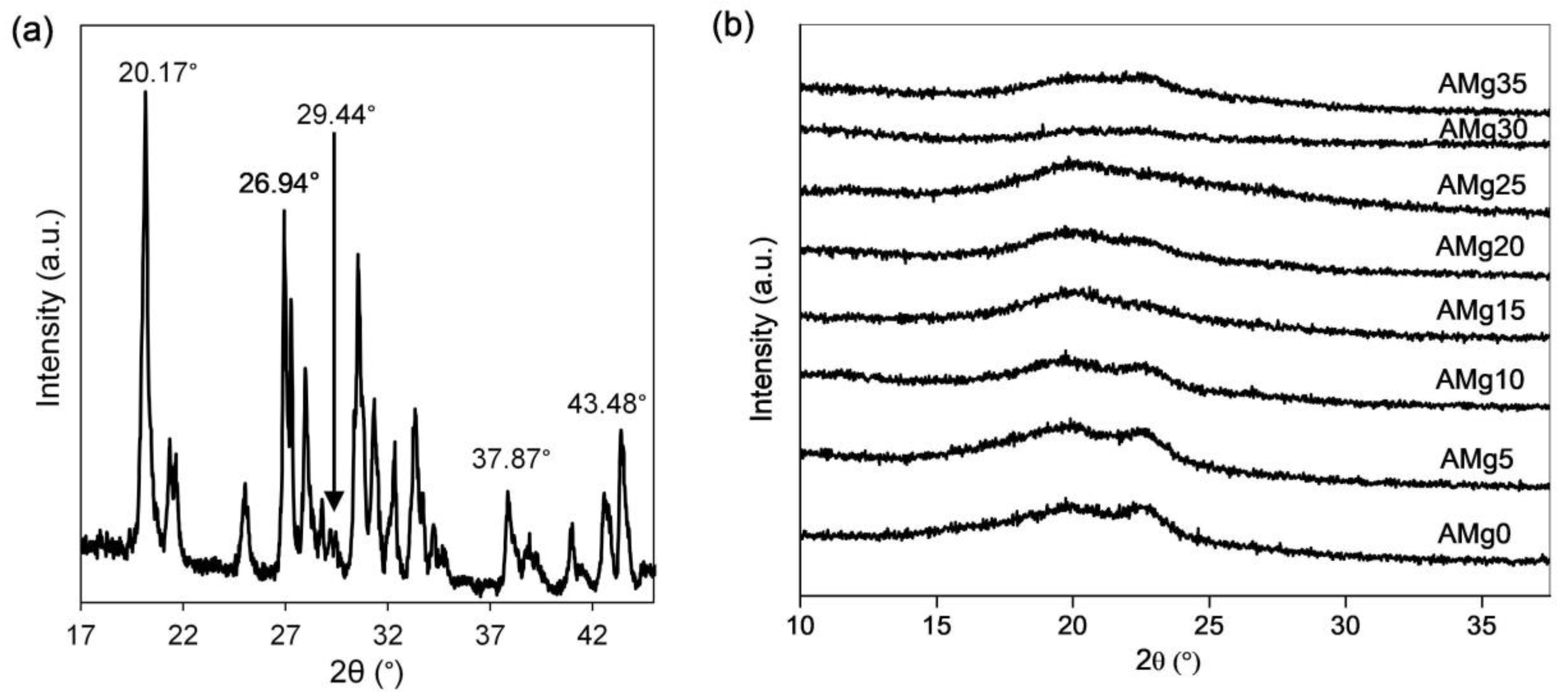 Polymers 13 03357 g008 Polymers 13 03357 g008
