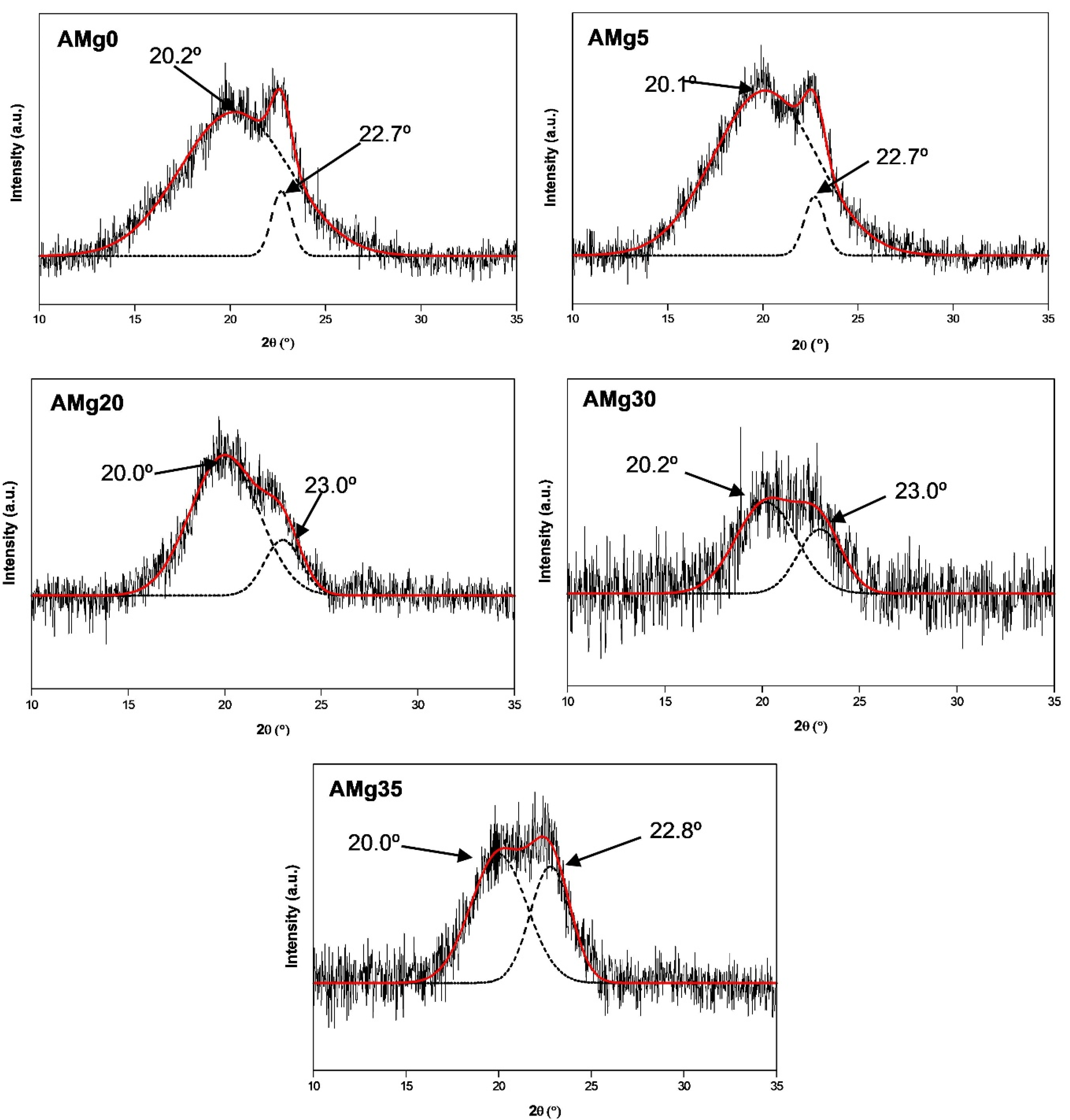 Polymers 13 03357 g009 Polymers 13 03357 g009