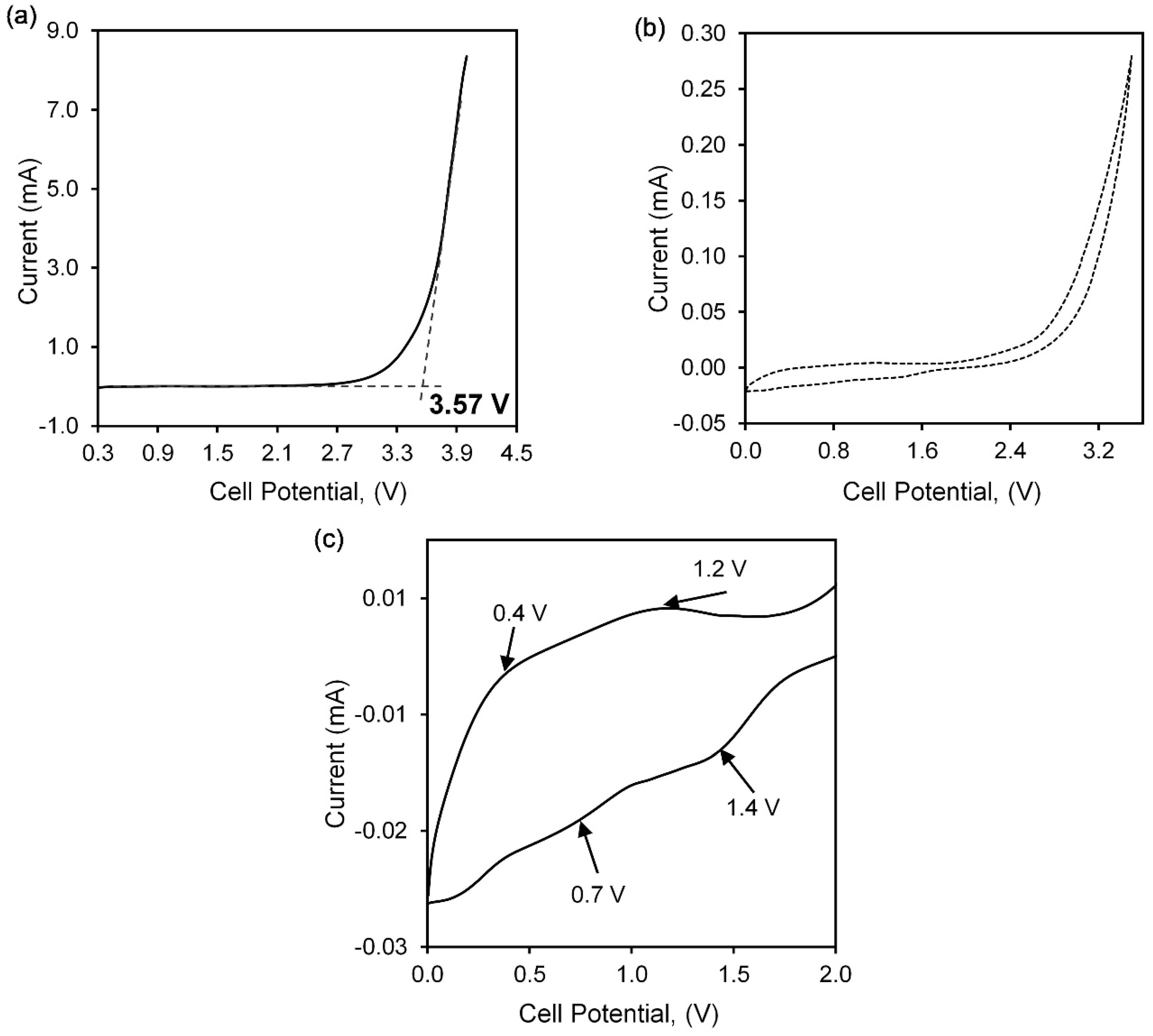 Polymers 13 03357 g010 Polymers 13 03357 g010