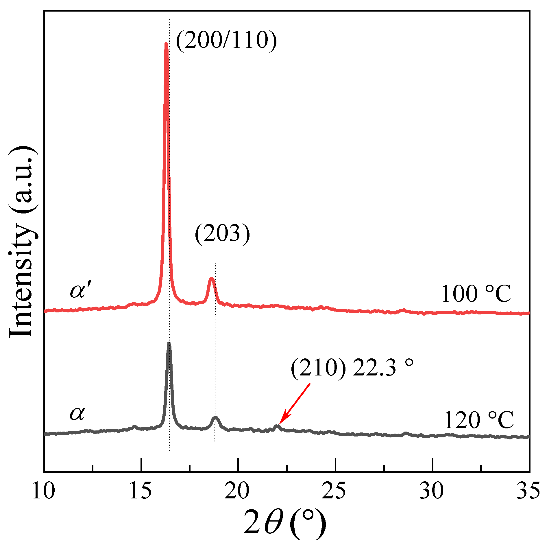 Polymers 13 03377 g005