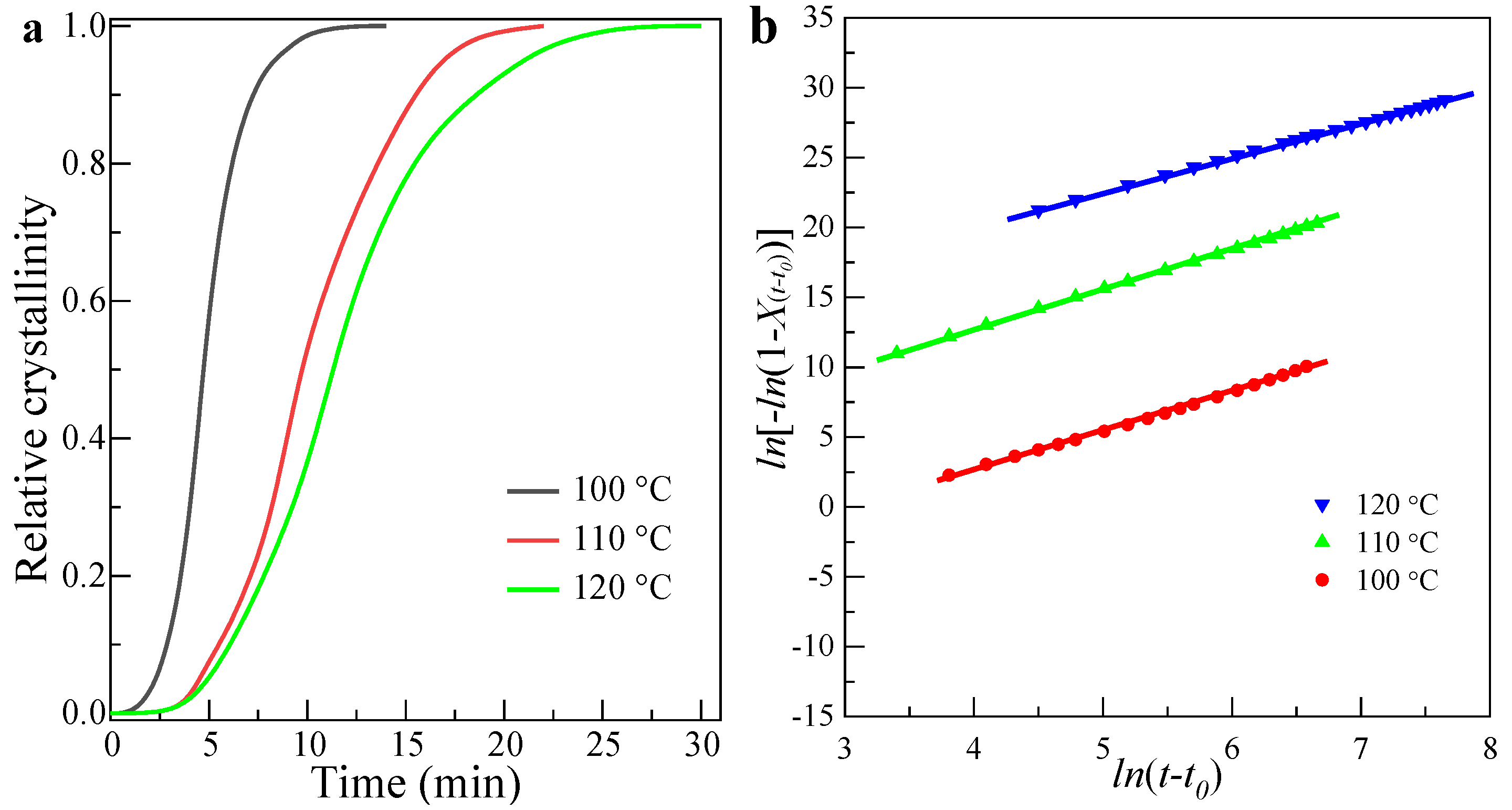 Polymers 13 03377 g007