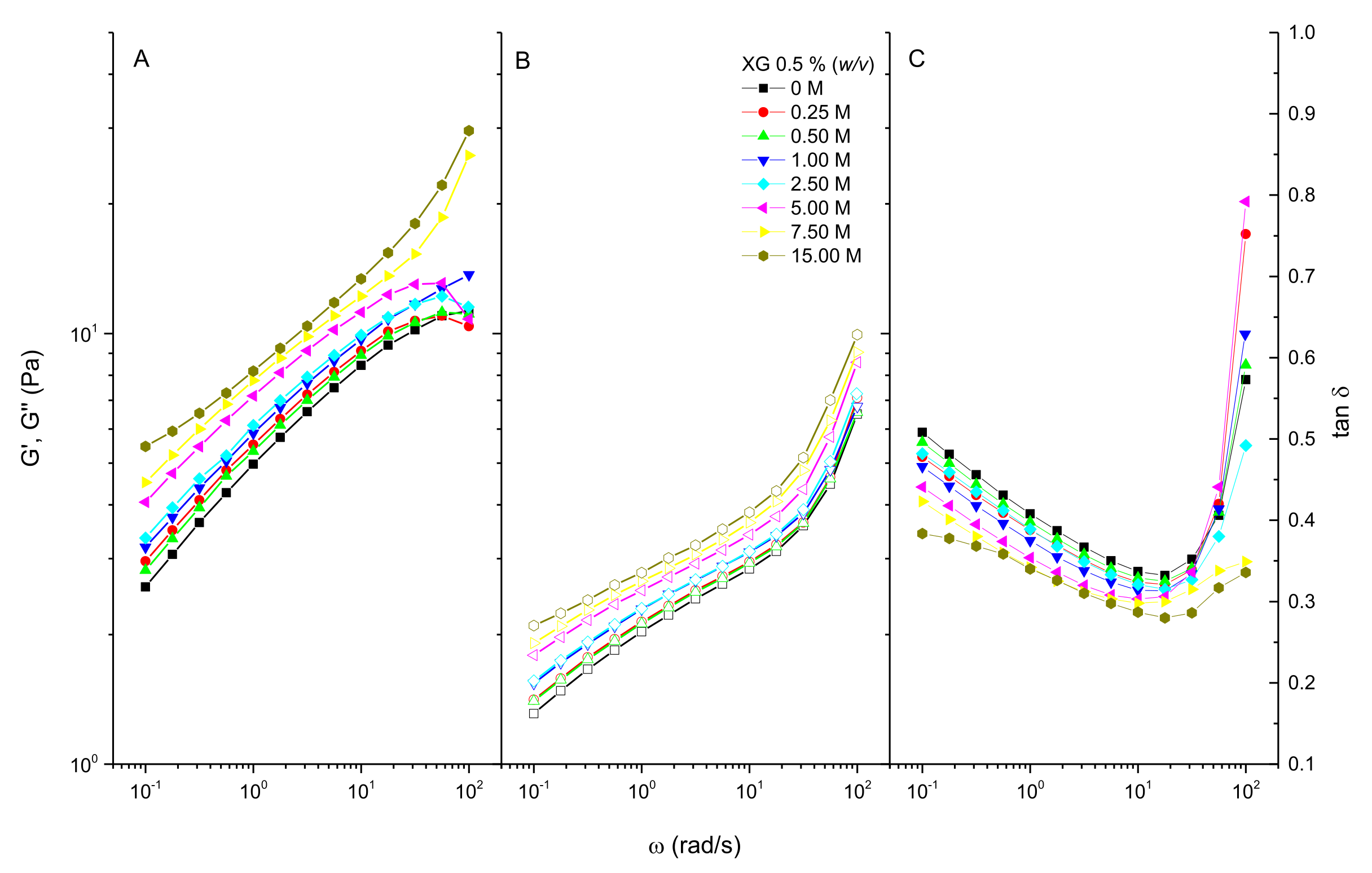 Polymers 13 03378 g002