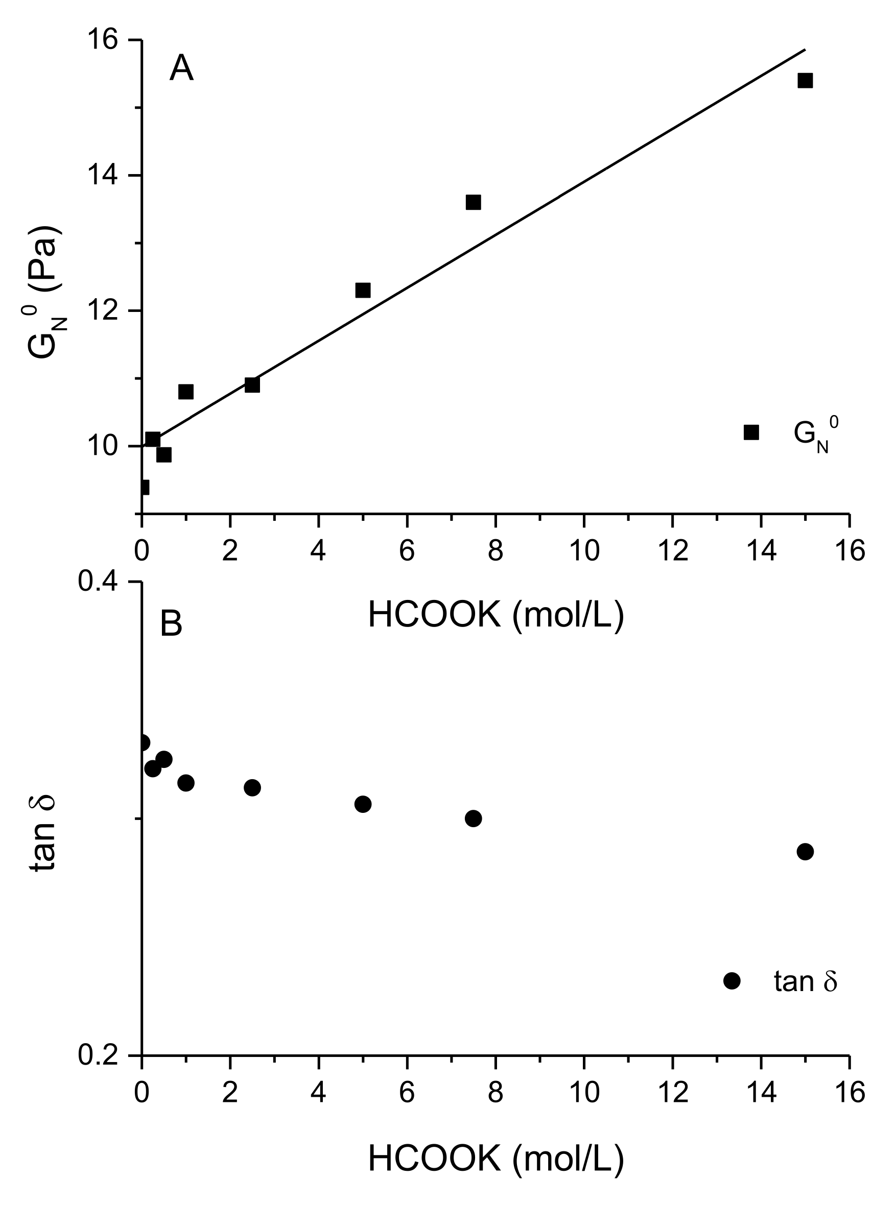 Polymers 13 03378 g003