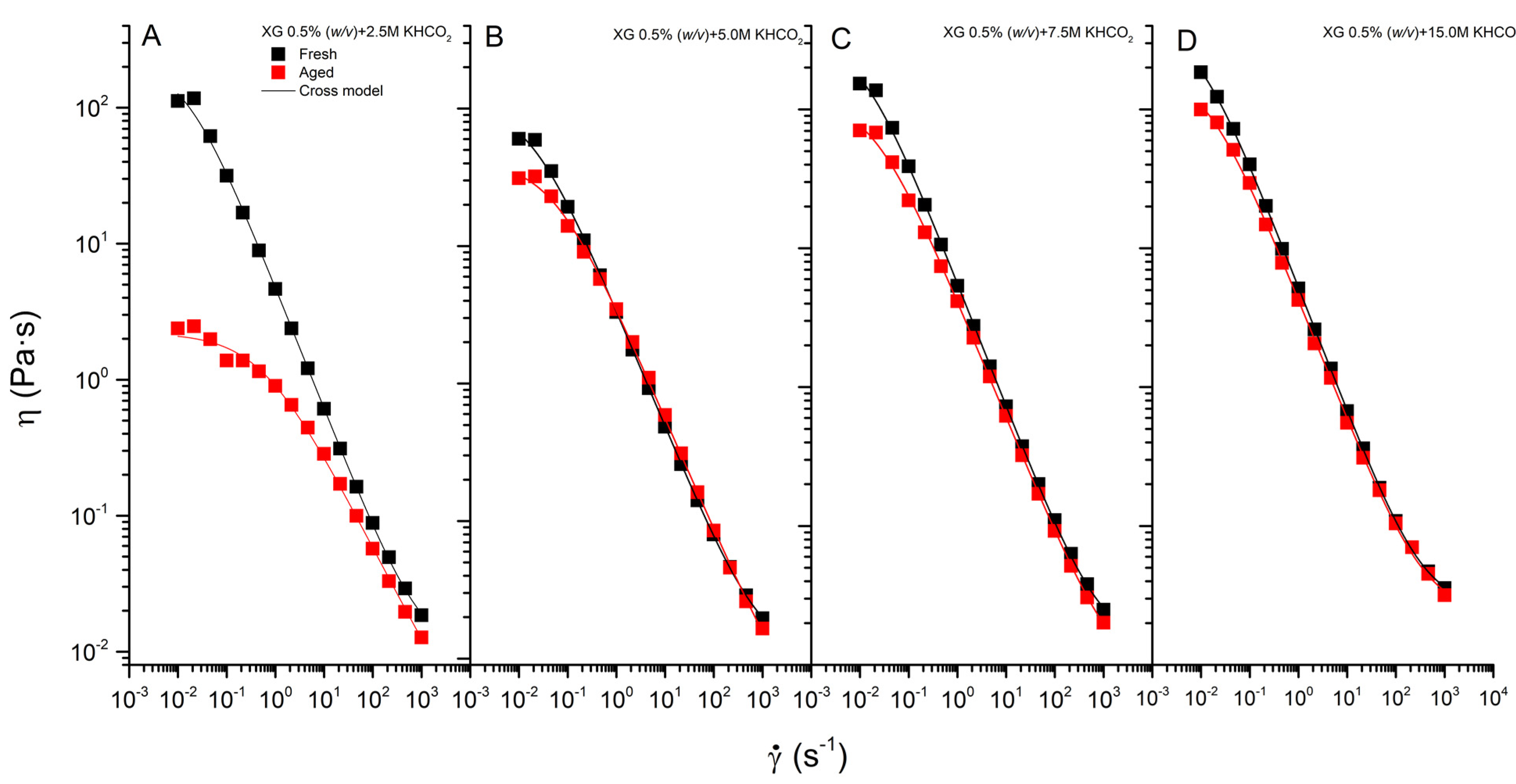 Polymers 13 03378 g004