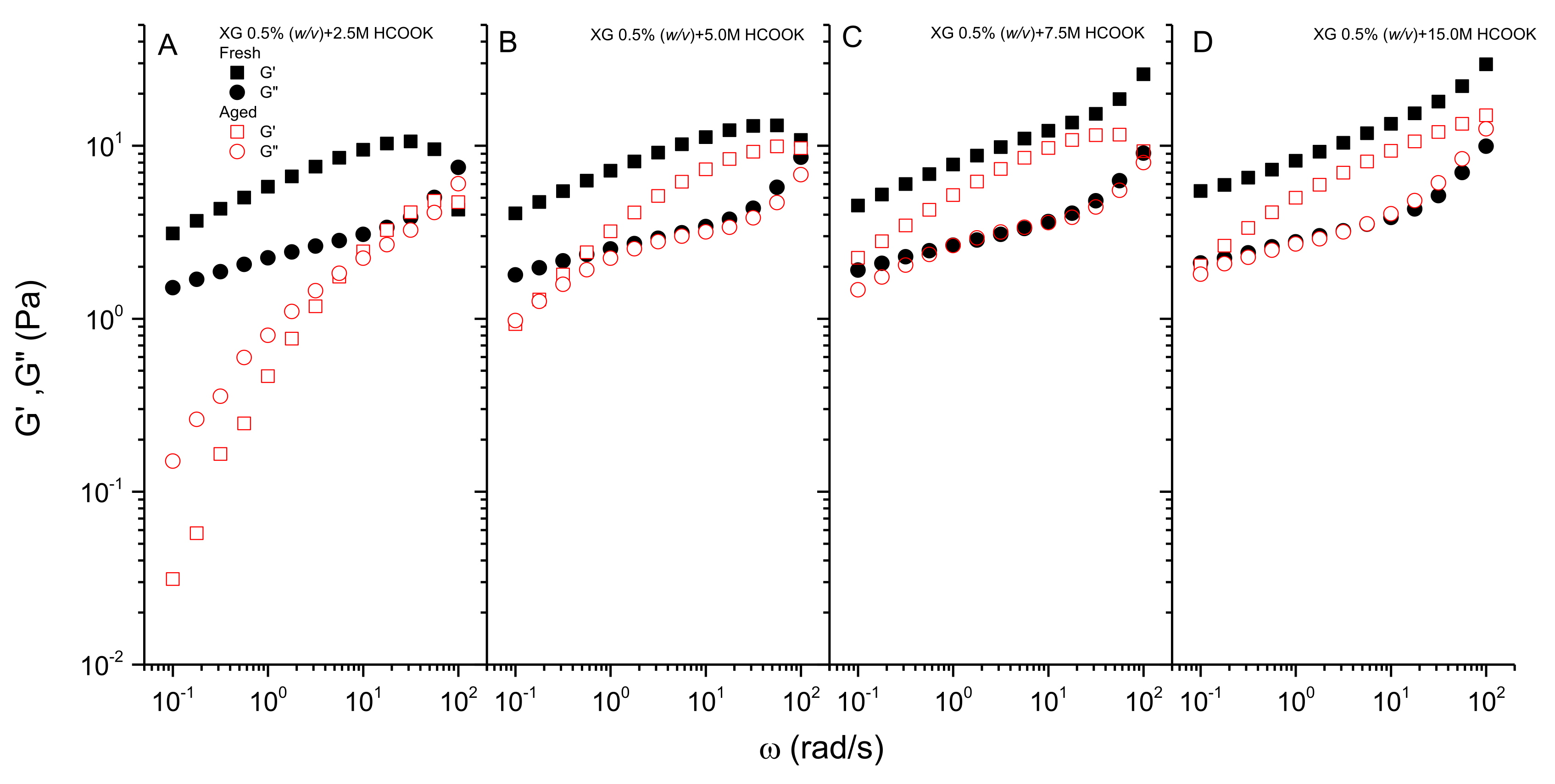 Polymers 13 03378 g005