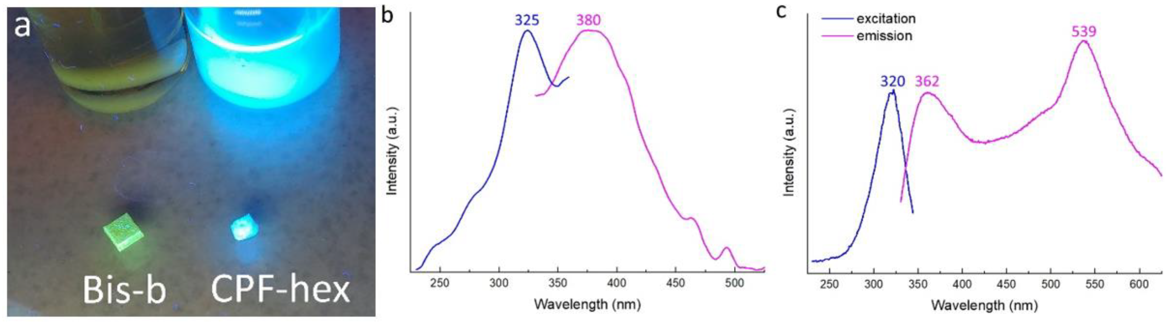 Polymers 13 03385 g006