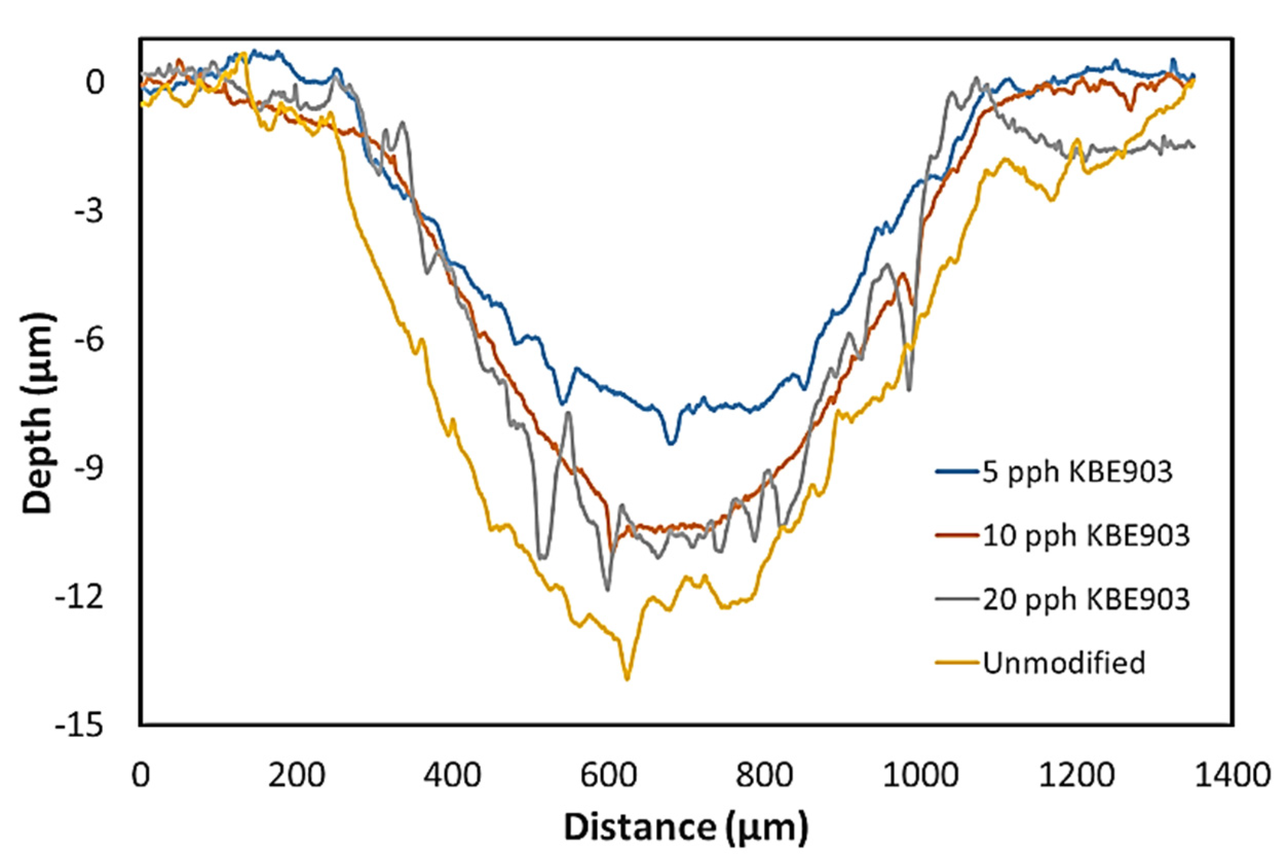 Polymers 13 03390 g005