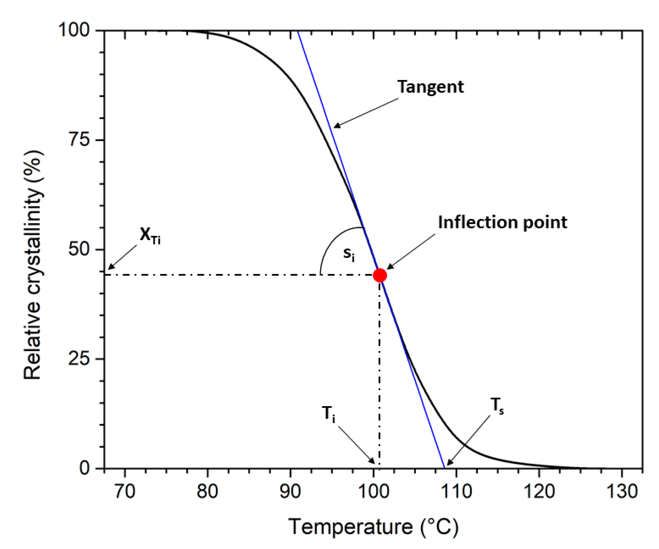 Polymers 13 03396 g001