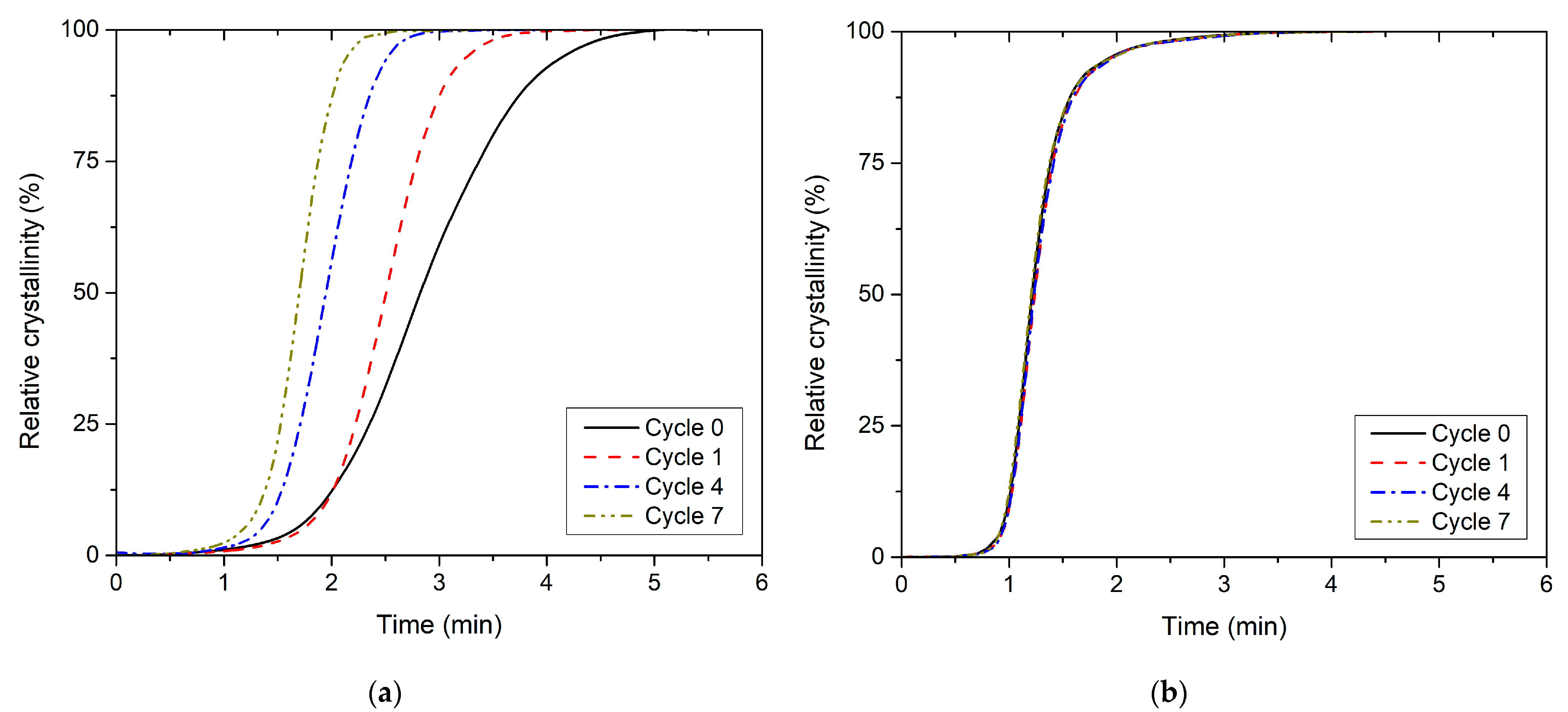 Polymers 13 03396 g006