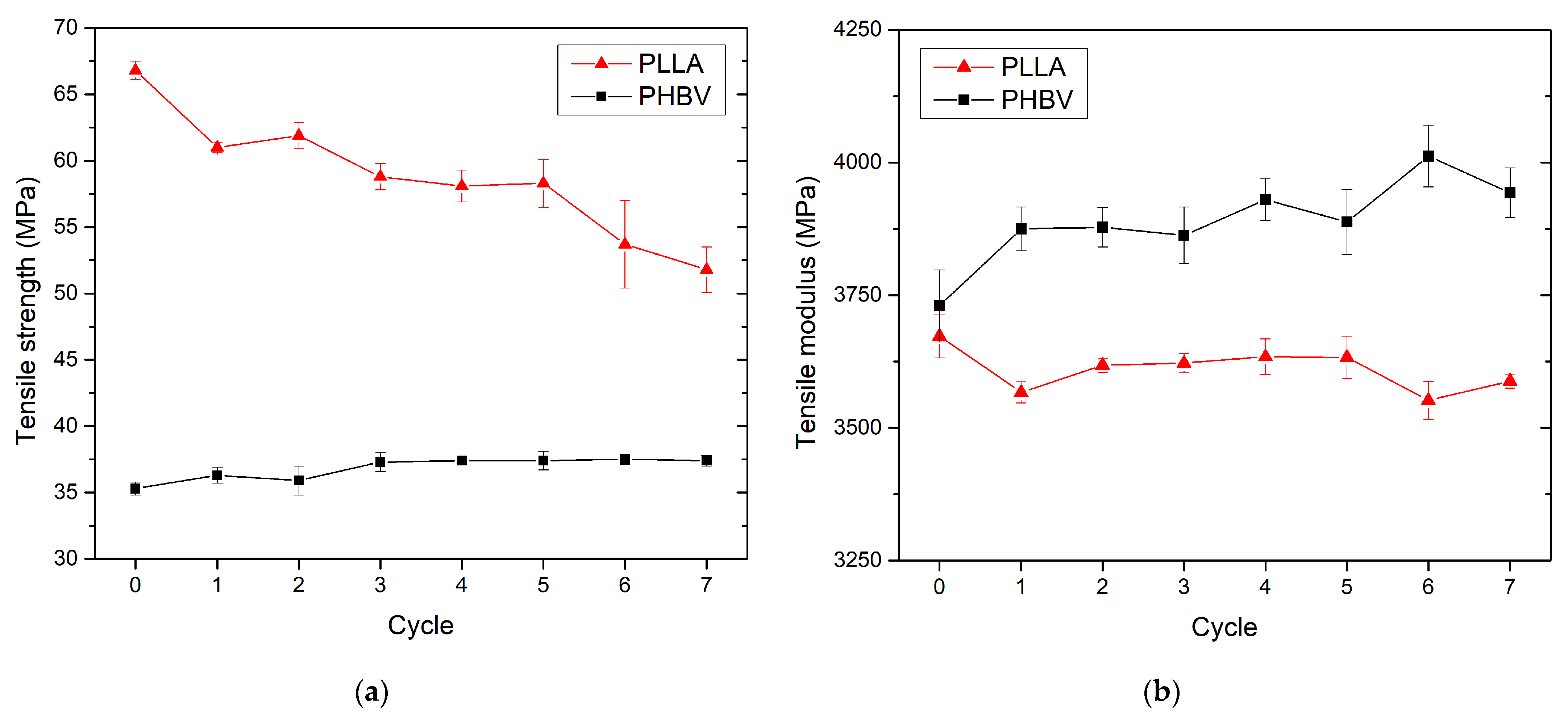 Polymers 13 03396 g009