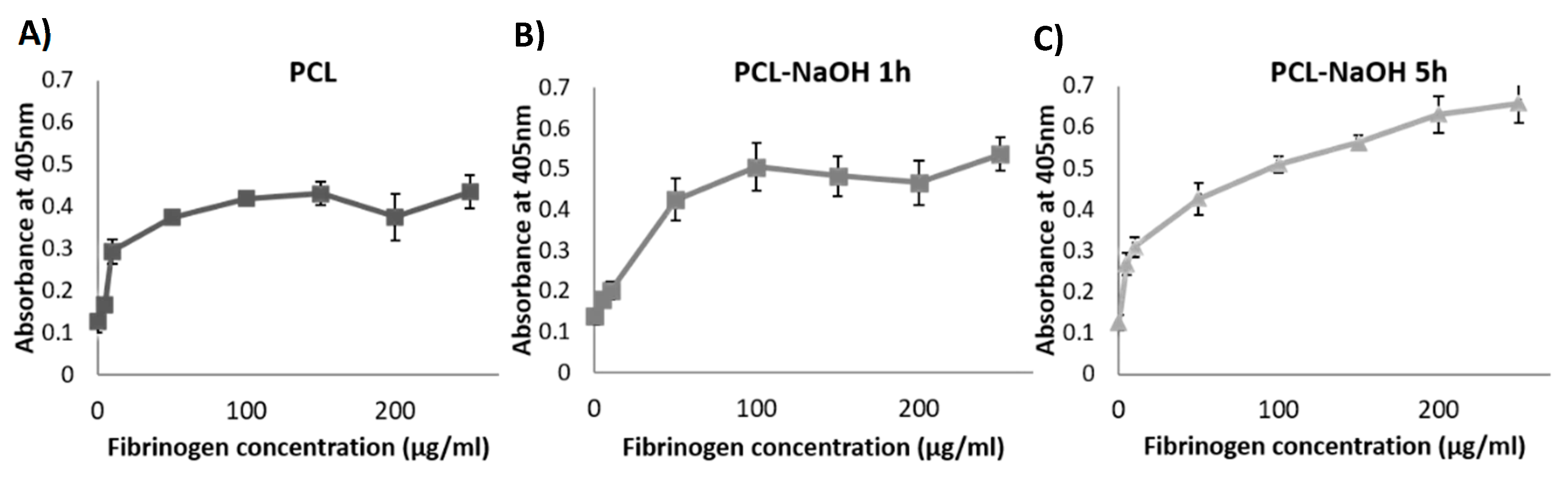 Polymers 13 03399 g002