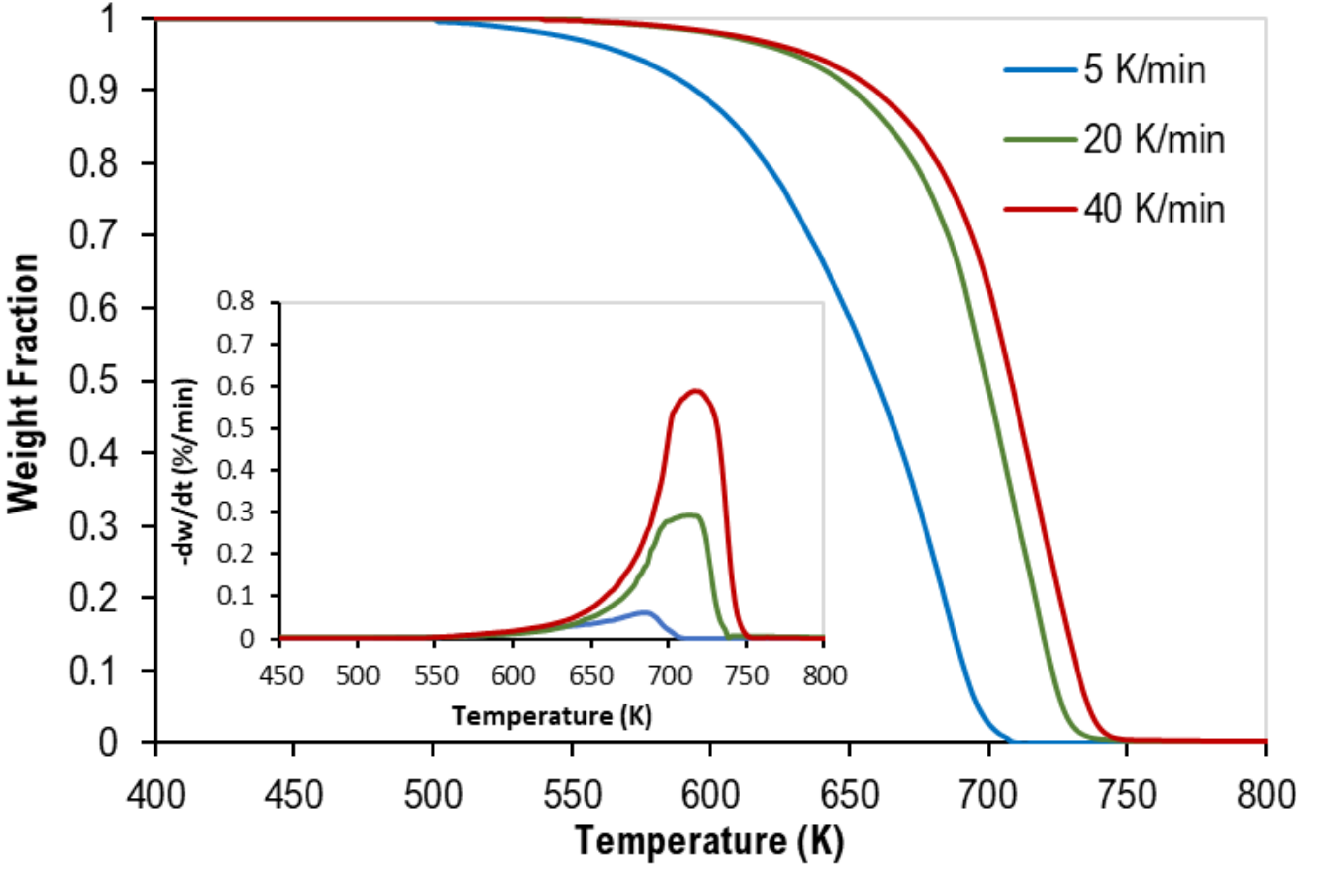 Polymers 13 03413 g001