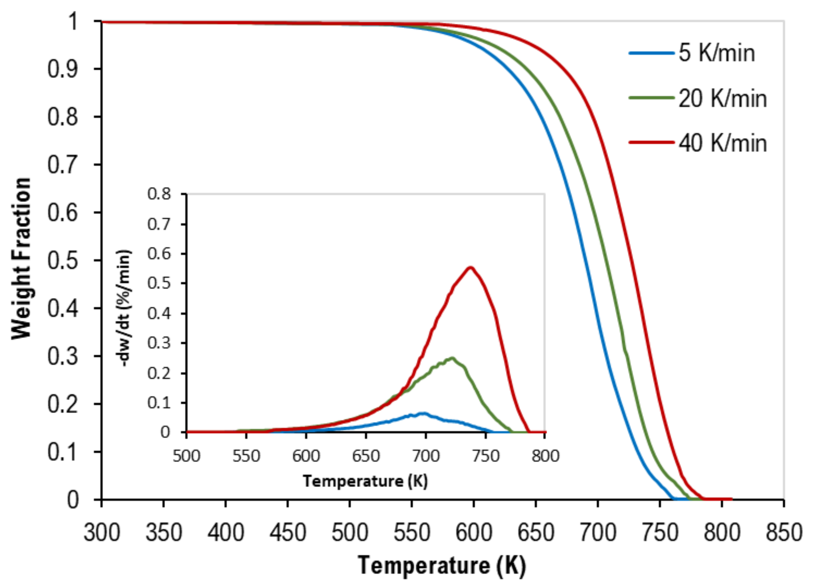 Polymers 13 03413 g002