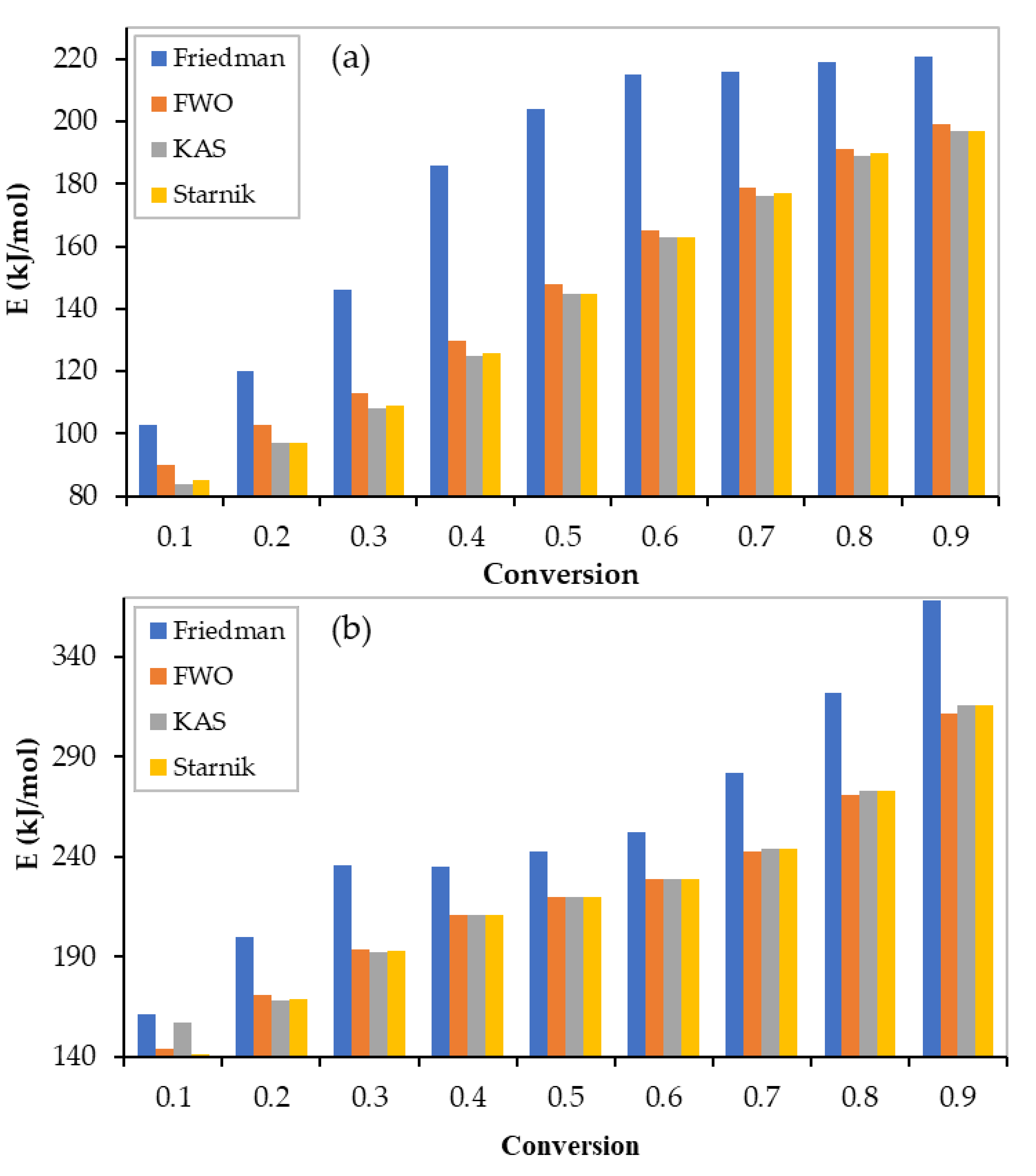 Polymers 13 03413 g005