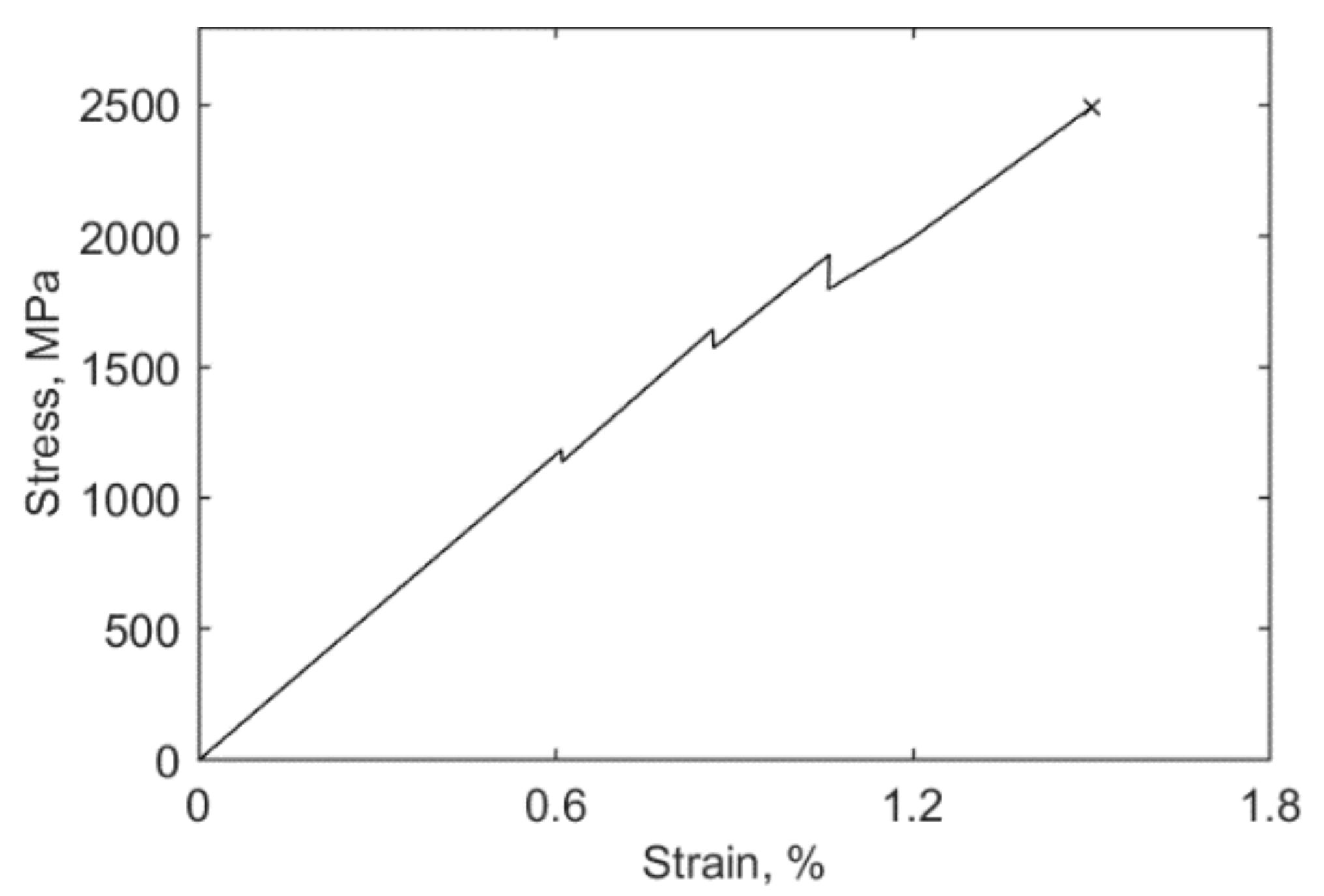 Polymers 13 03437 g002