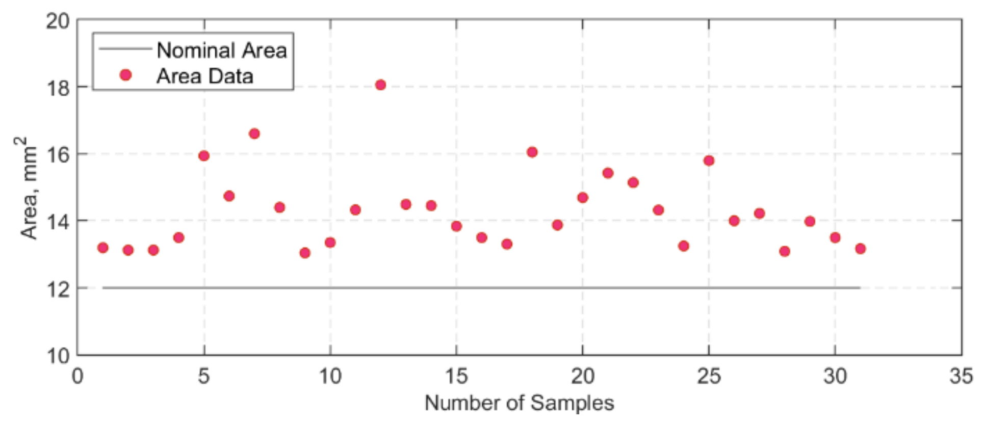 Polymers 13 03437 g009