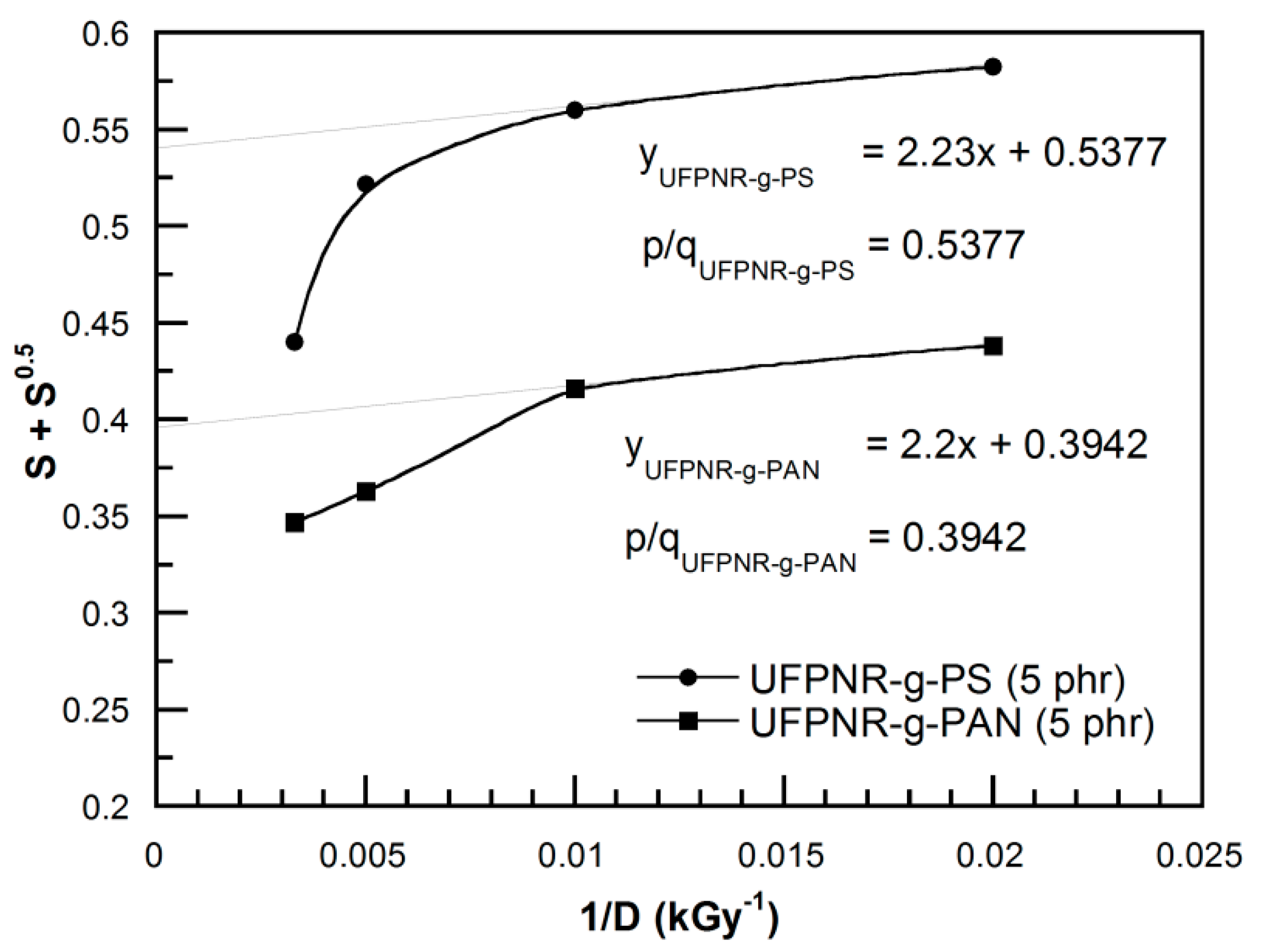 Polymers 13 03447 g016