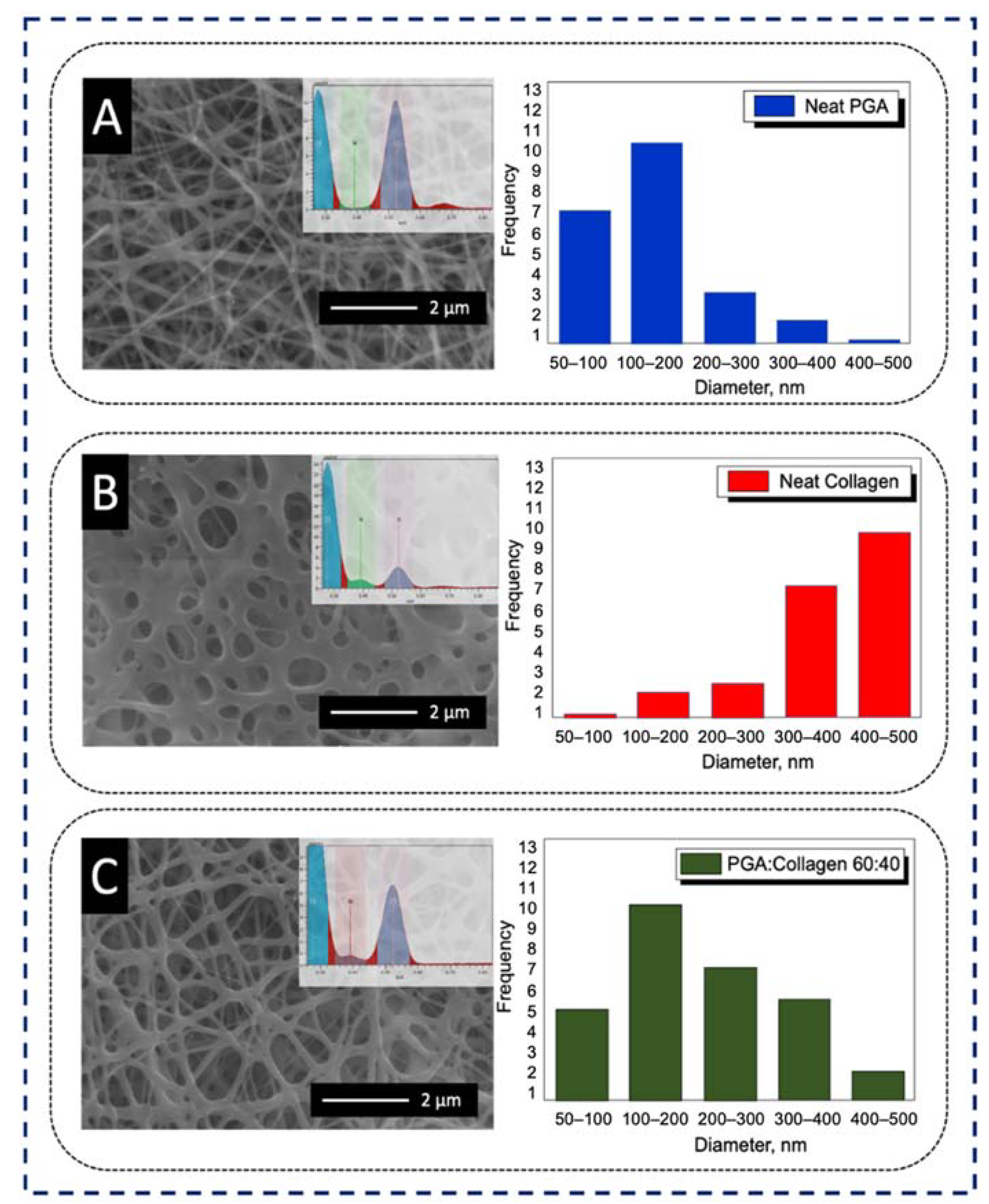 Polymers 13 03458 g002