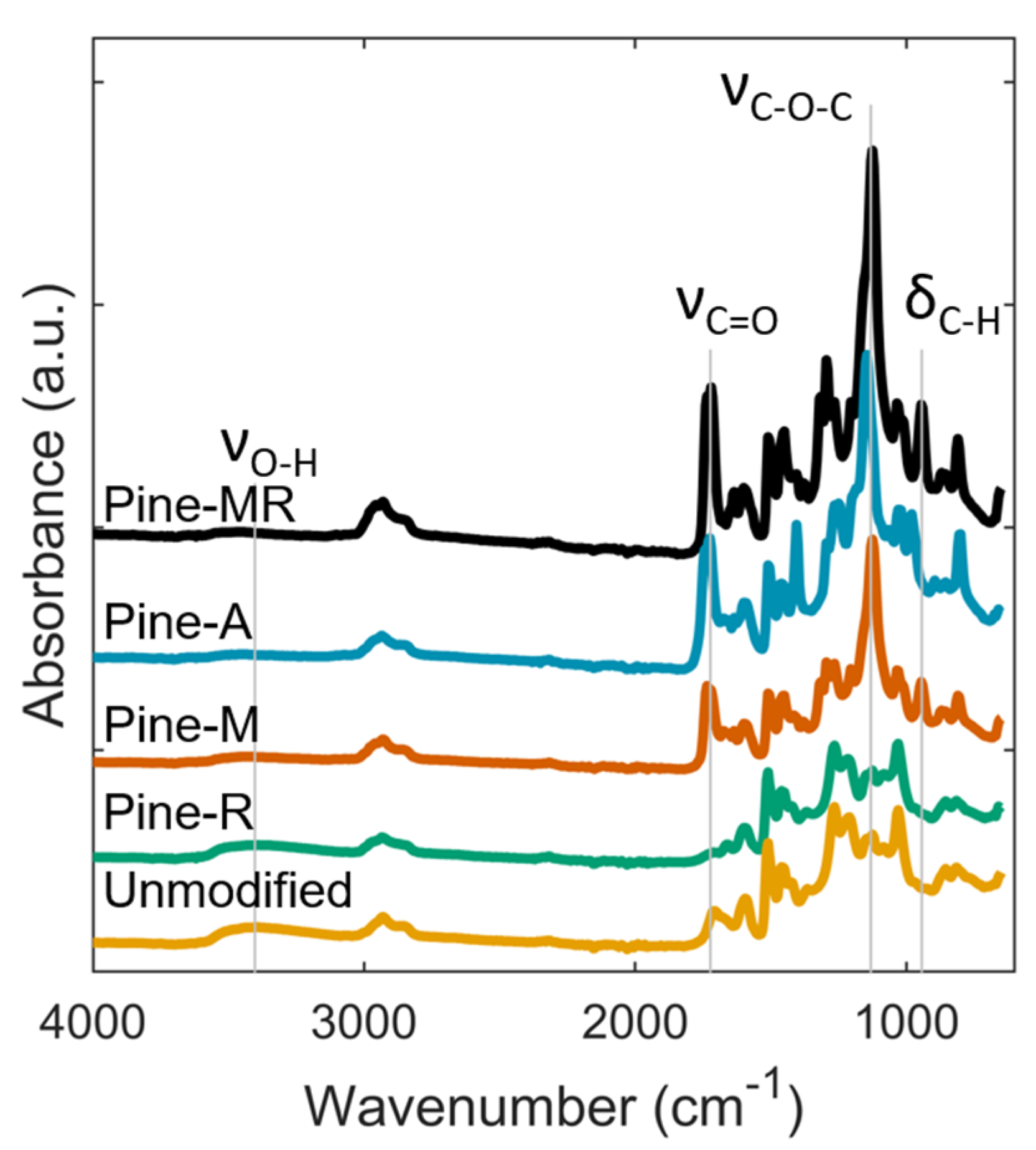Polymers 13 03473 g001